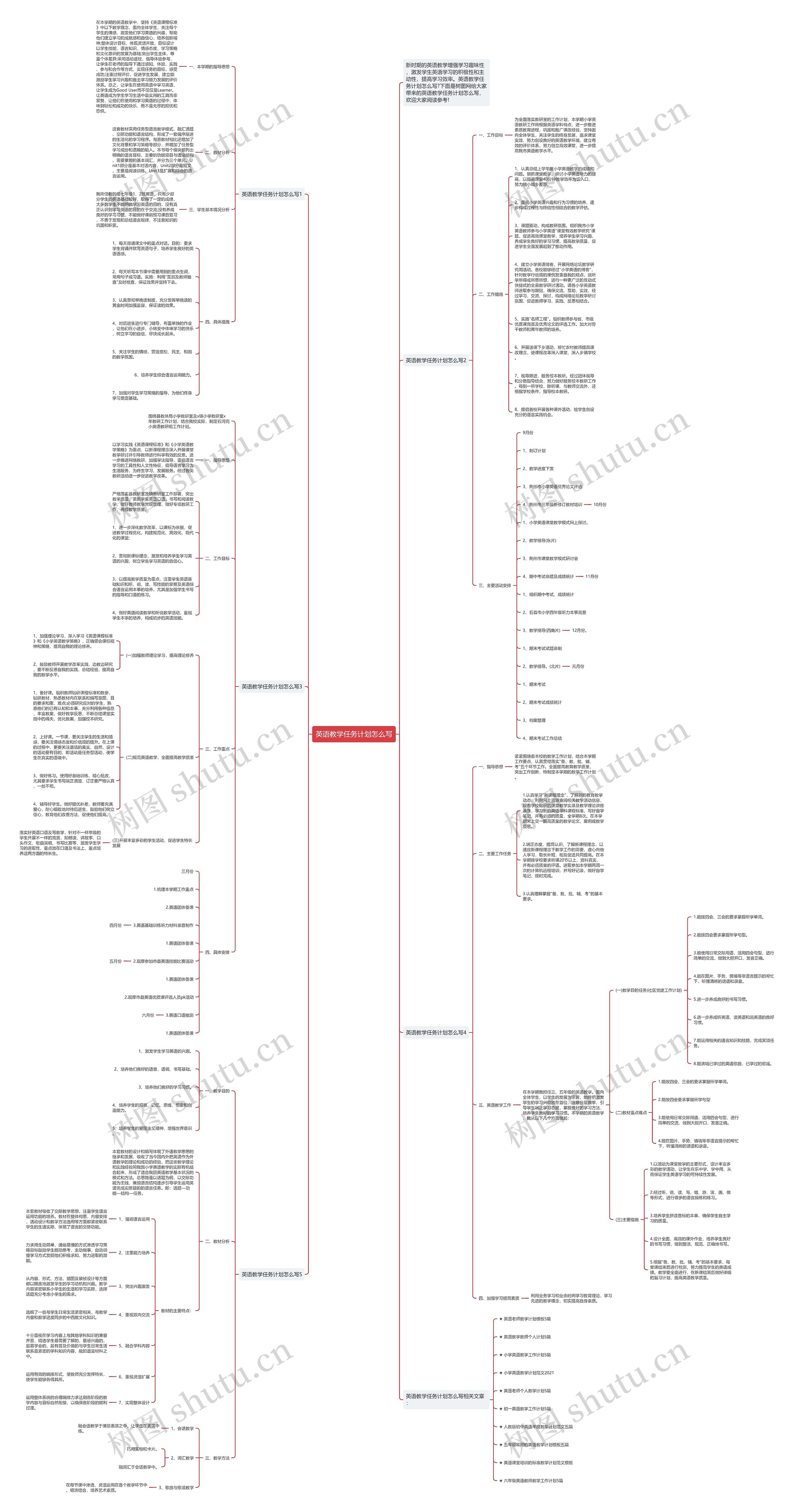英语教学任务计划怎么写思维导图