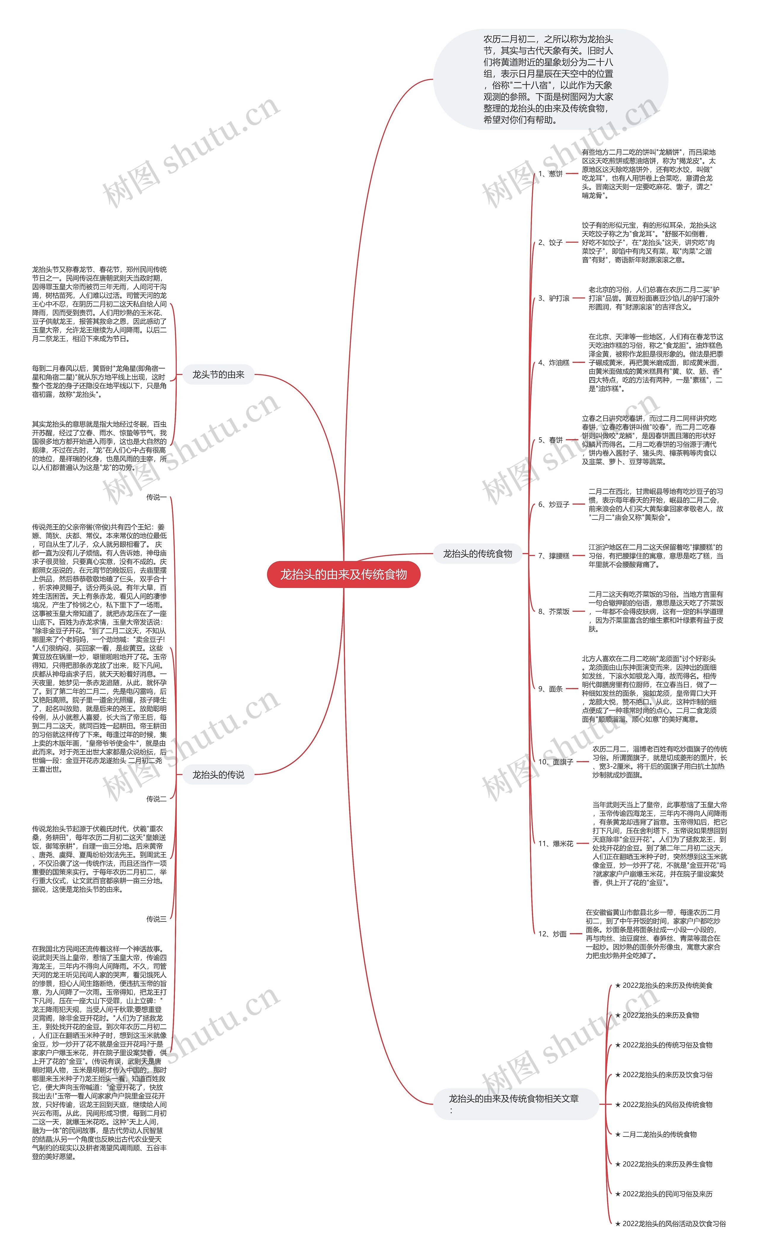 龙抬头的由来及传统食物思维导图