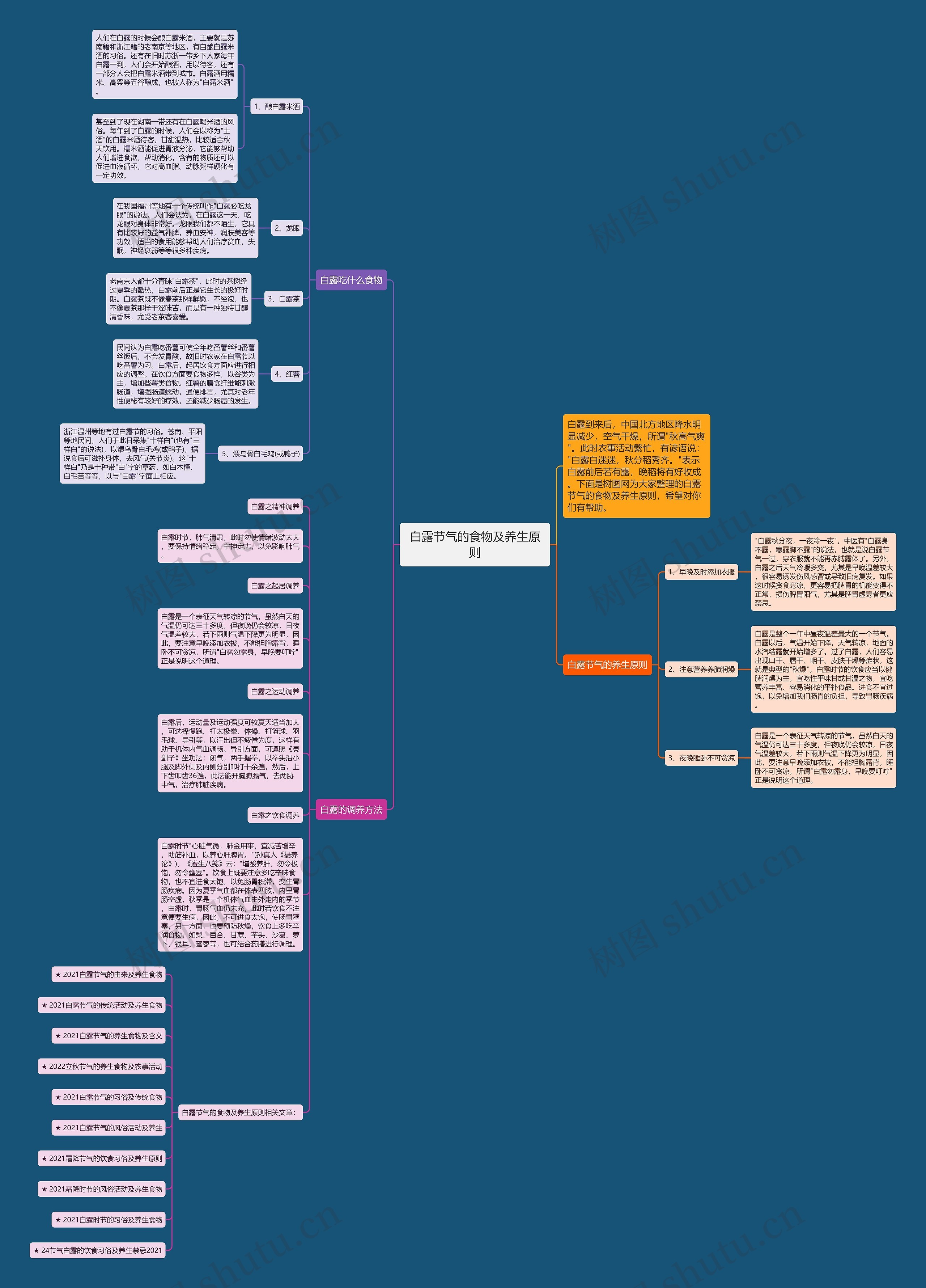 白露节气的食物及养生原则思维导图