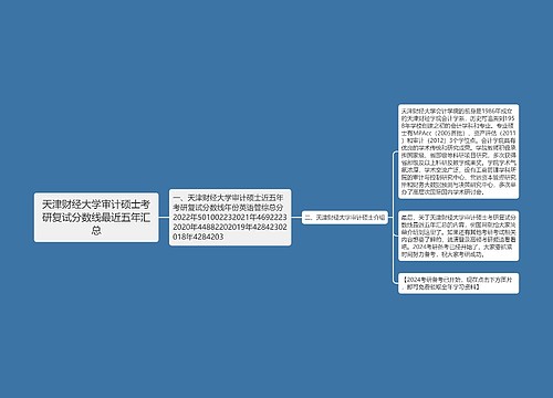 天津财经大学审计硕士考研复试分数线最近五年汇总