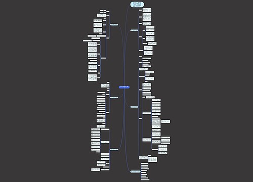 高中政治微课教学设计模板 高中政治微课教学设计模板