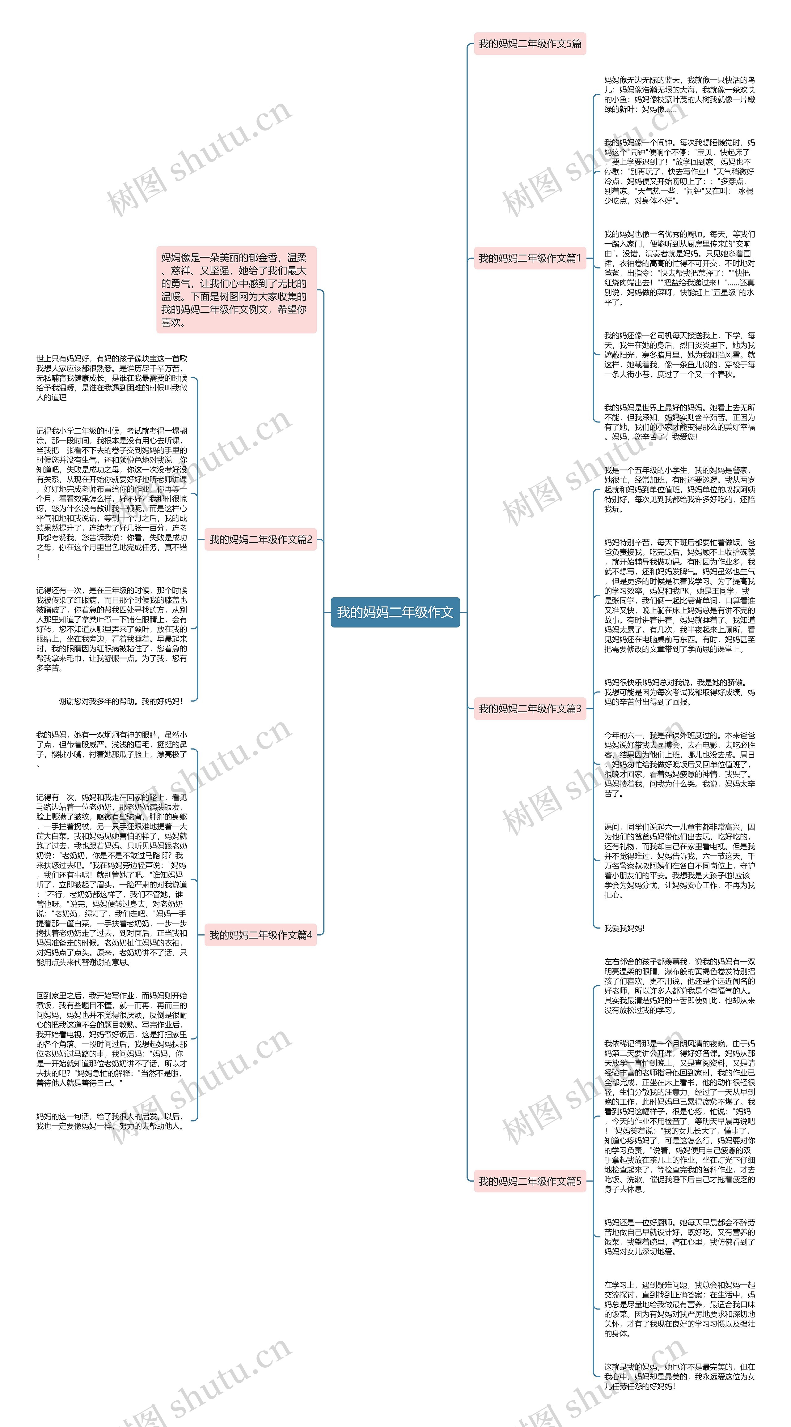 我的妈妈二年级作文思维导图高清图 我的妈妈二年级作文思维导图