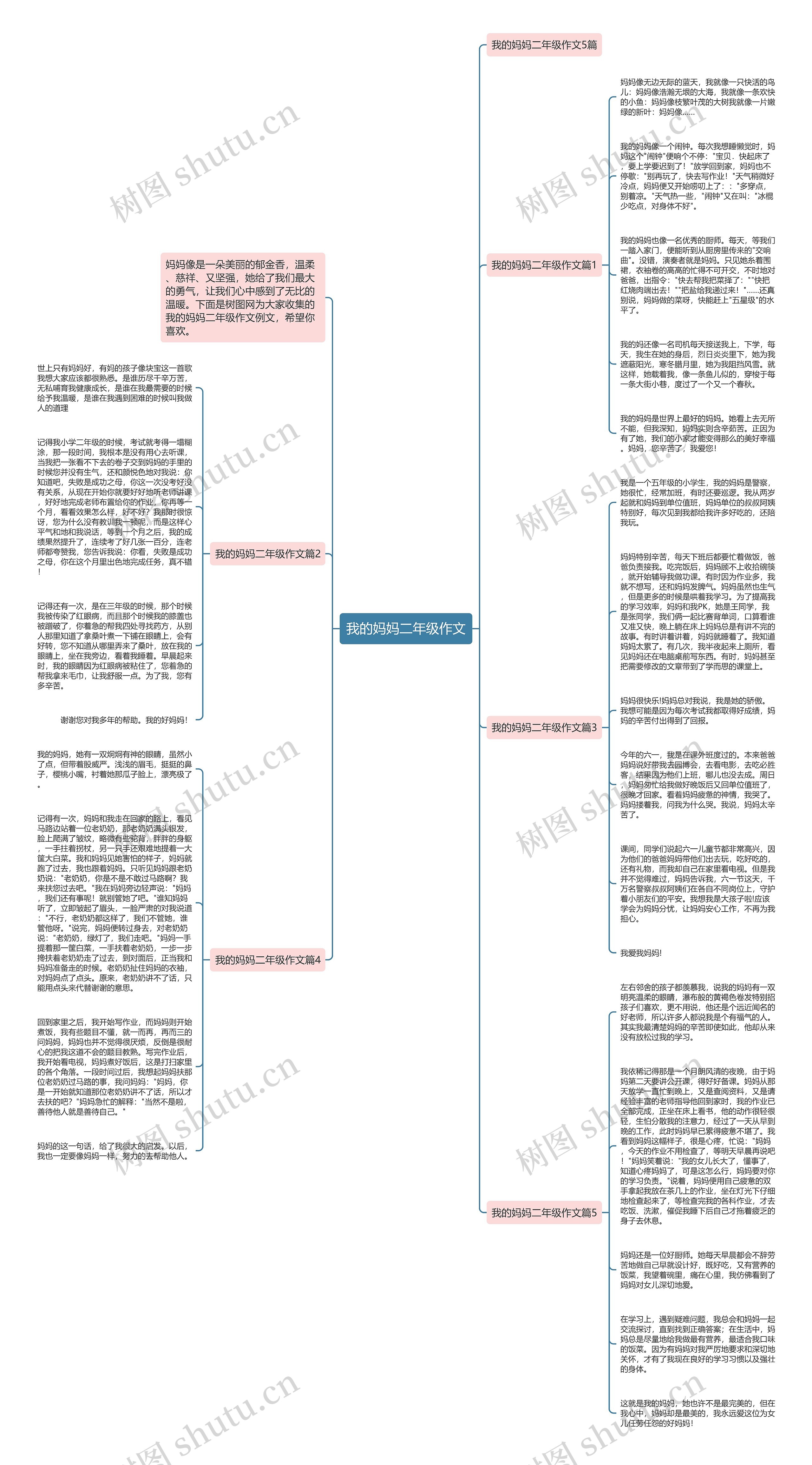 我的妈妈二年级作文思维导图
