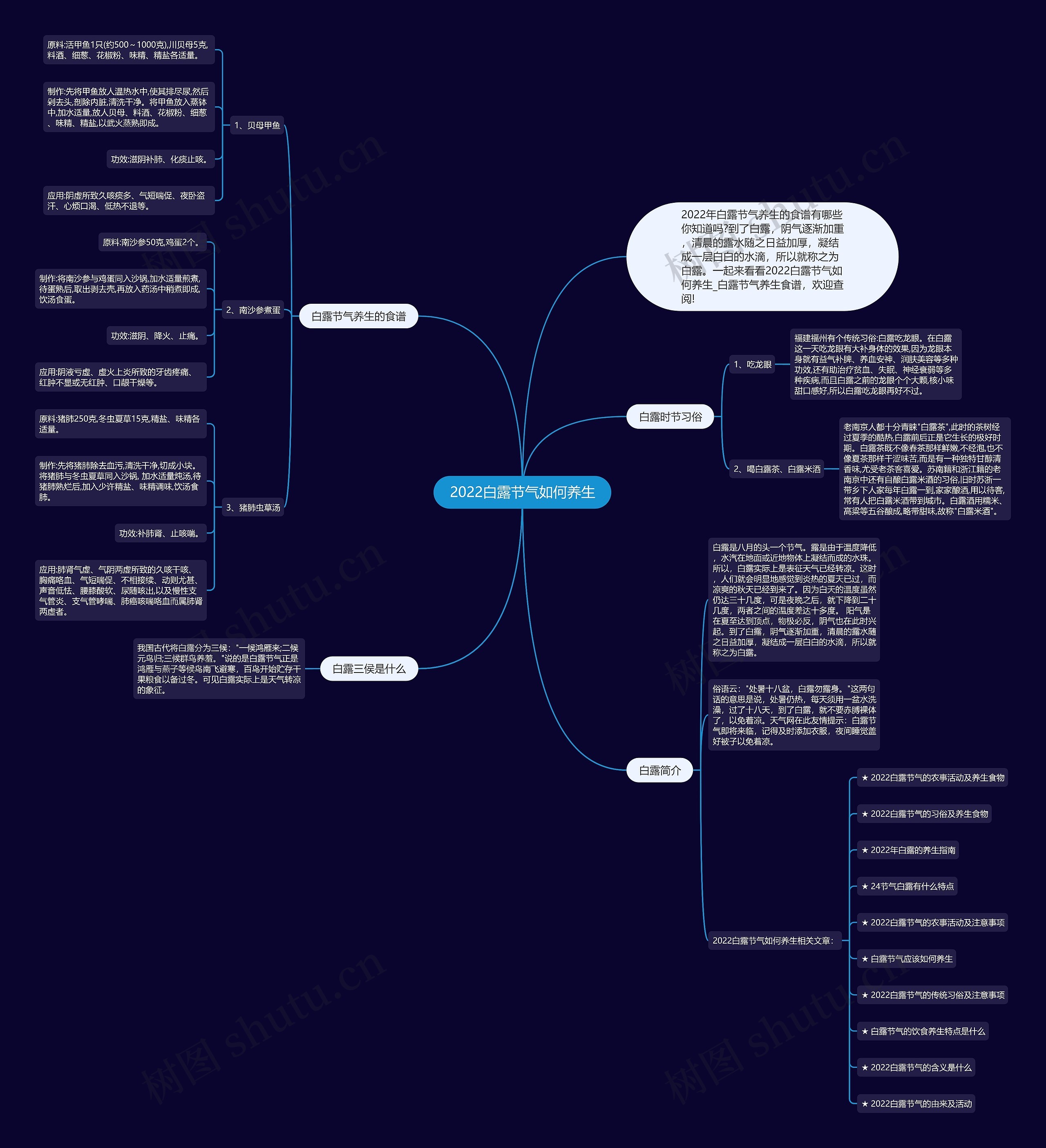 2022白露节气如何养生思维导图