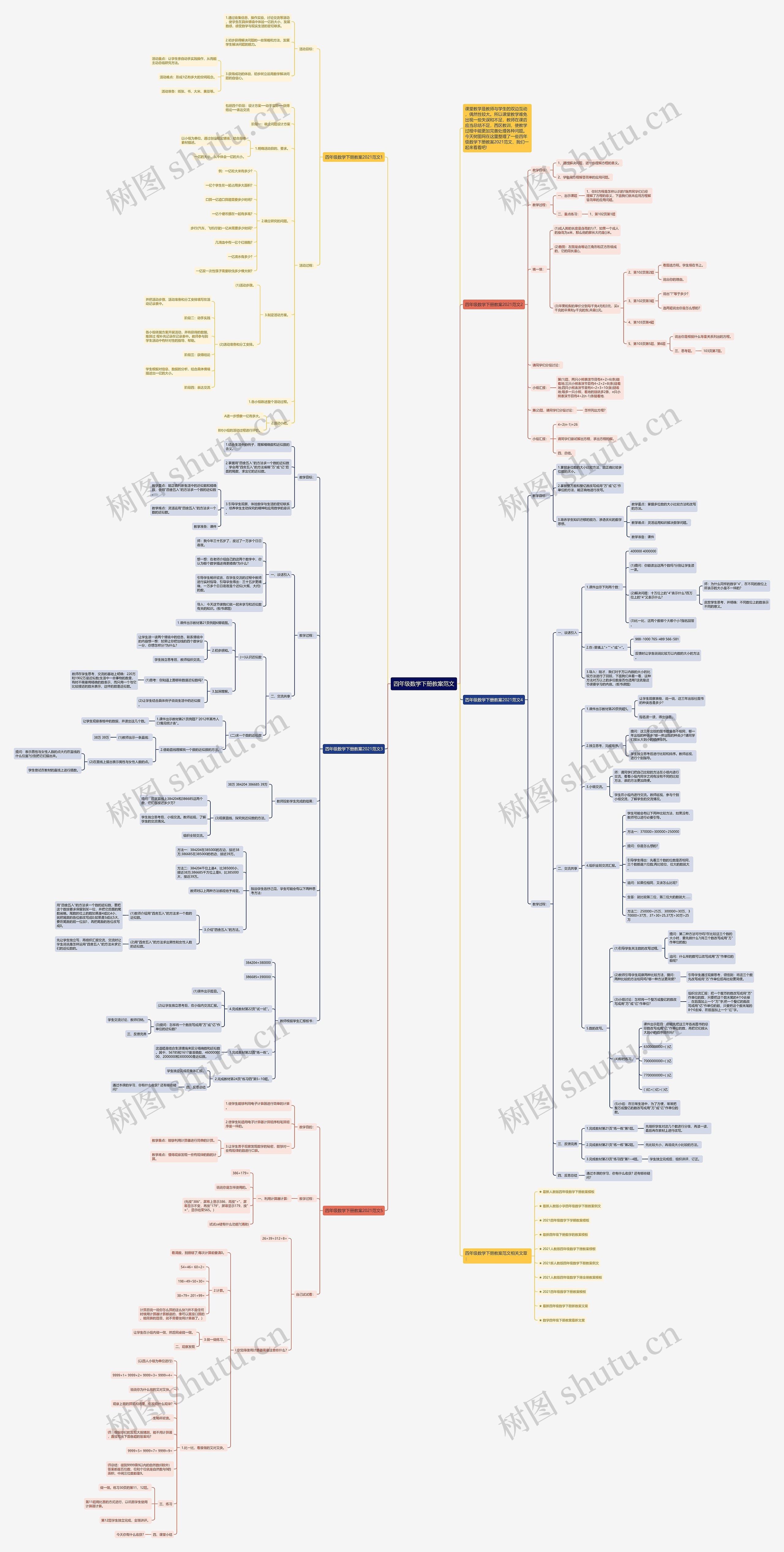 四年级数学下册教案范文思维导图