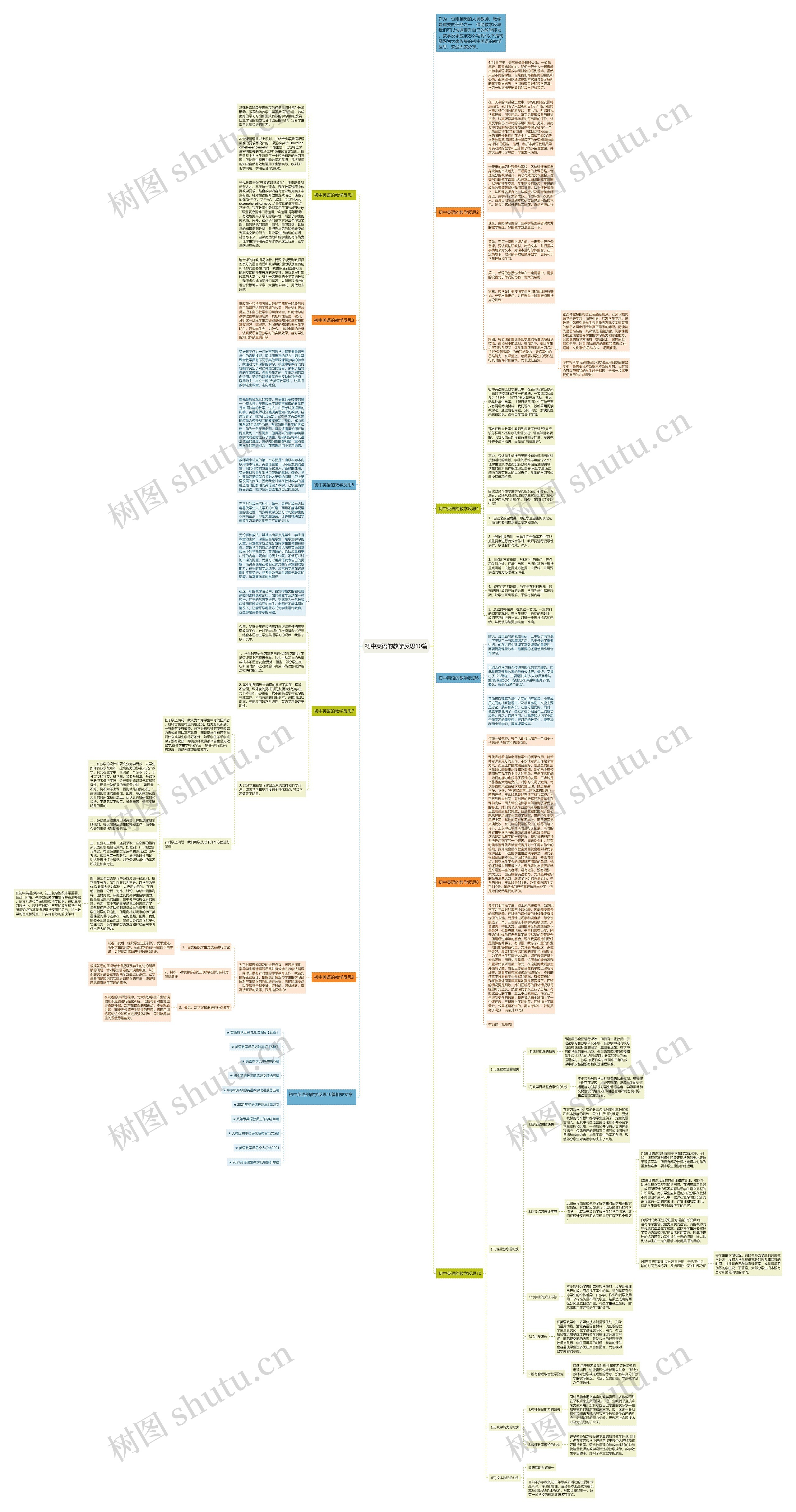 初中英语的教学反思10篇思维导图