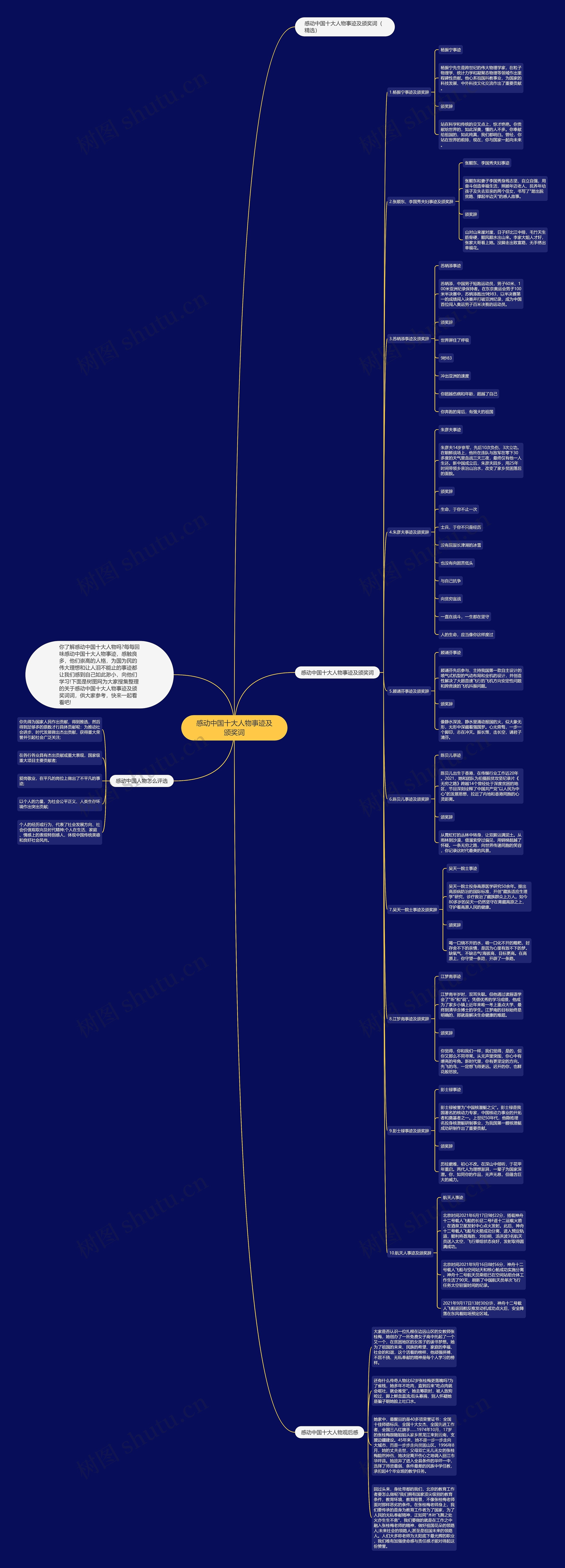 感动中国十大人物事迹及颁奖词思维导图