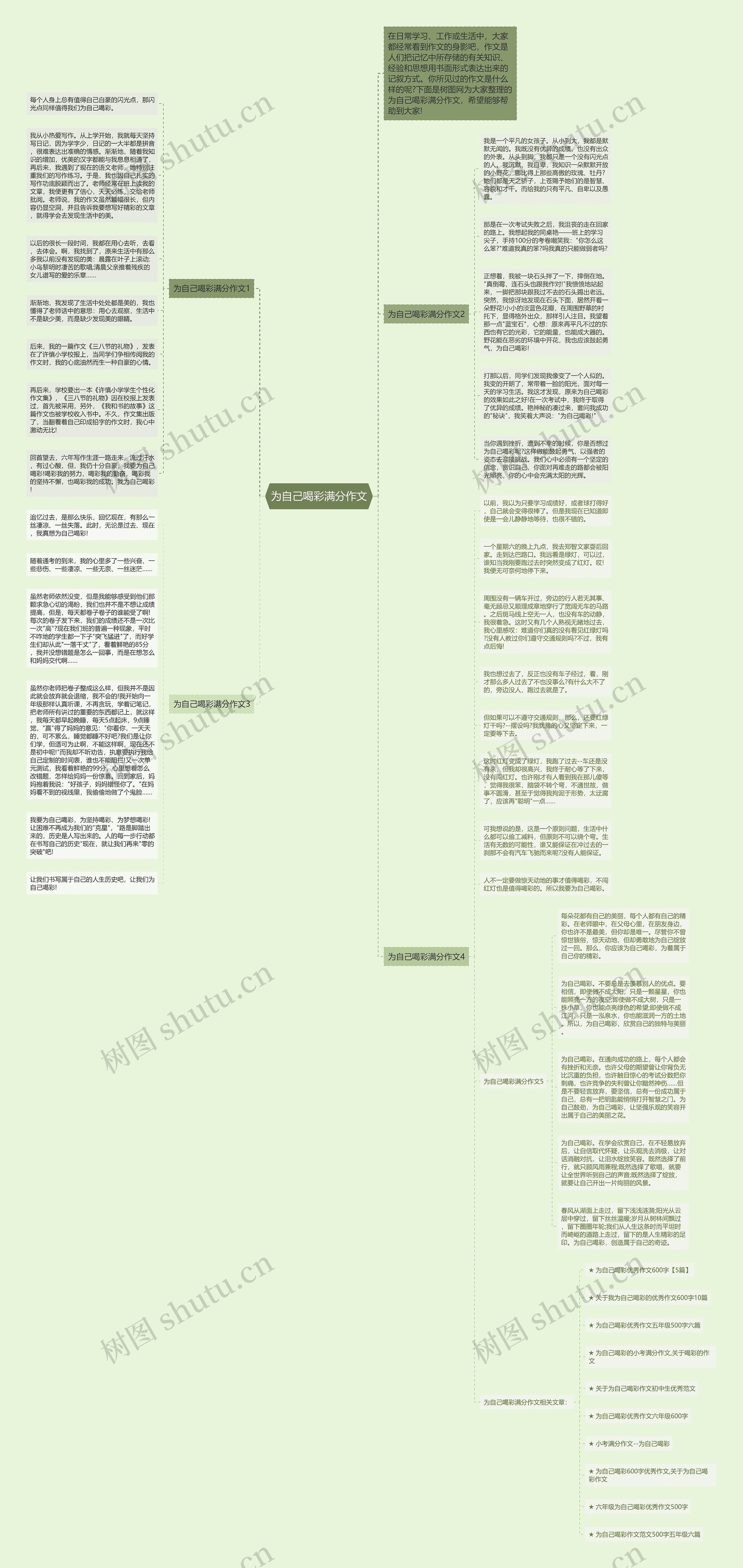 为自己喝彩满分作文思维导图