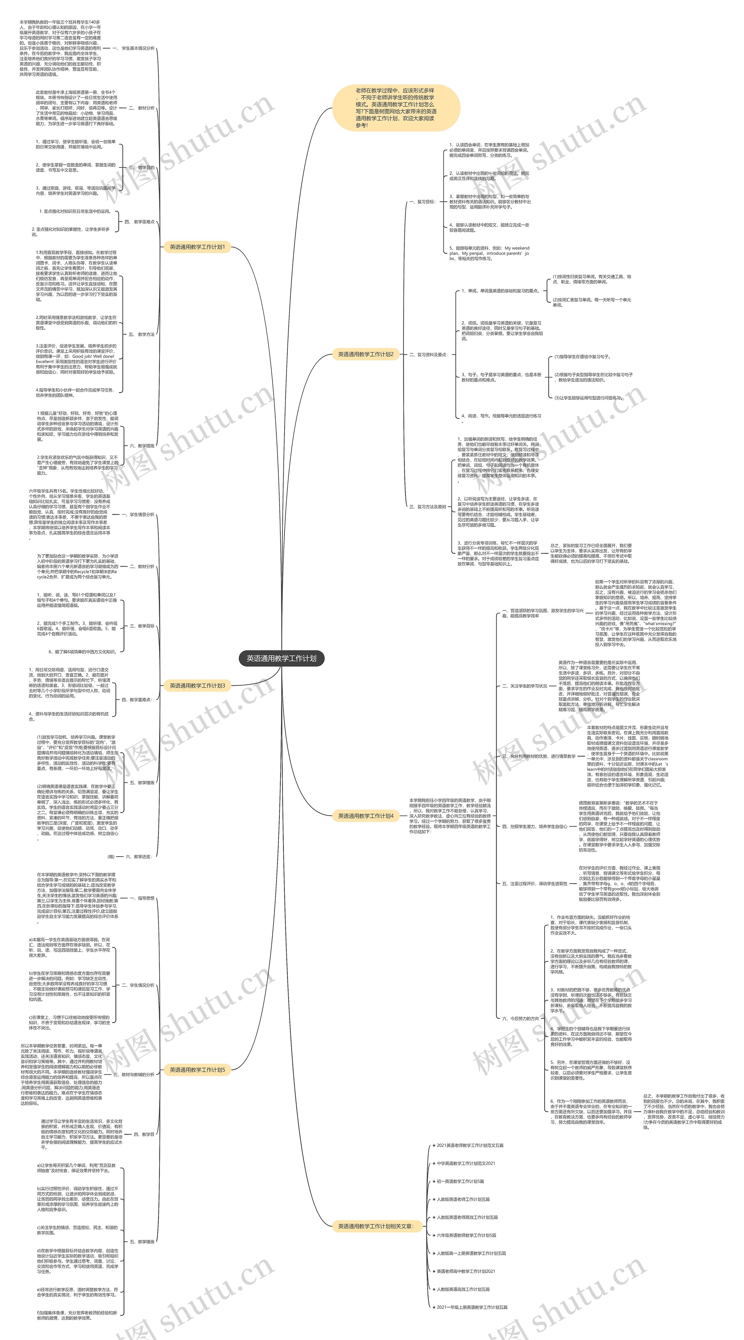 英语通用教学工作计划思维导图