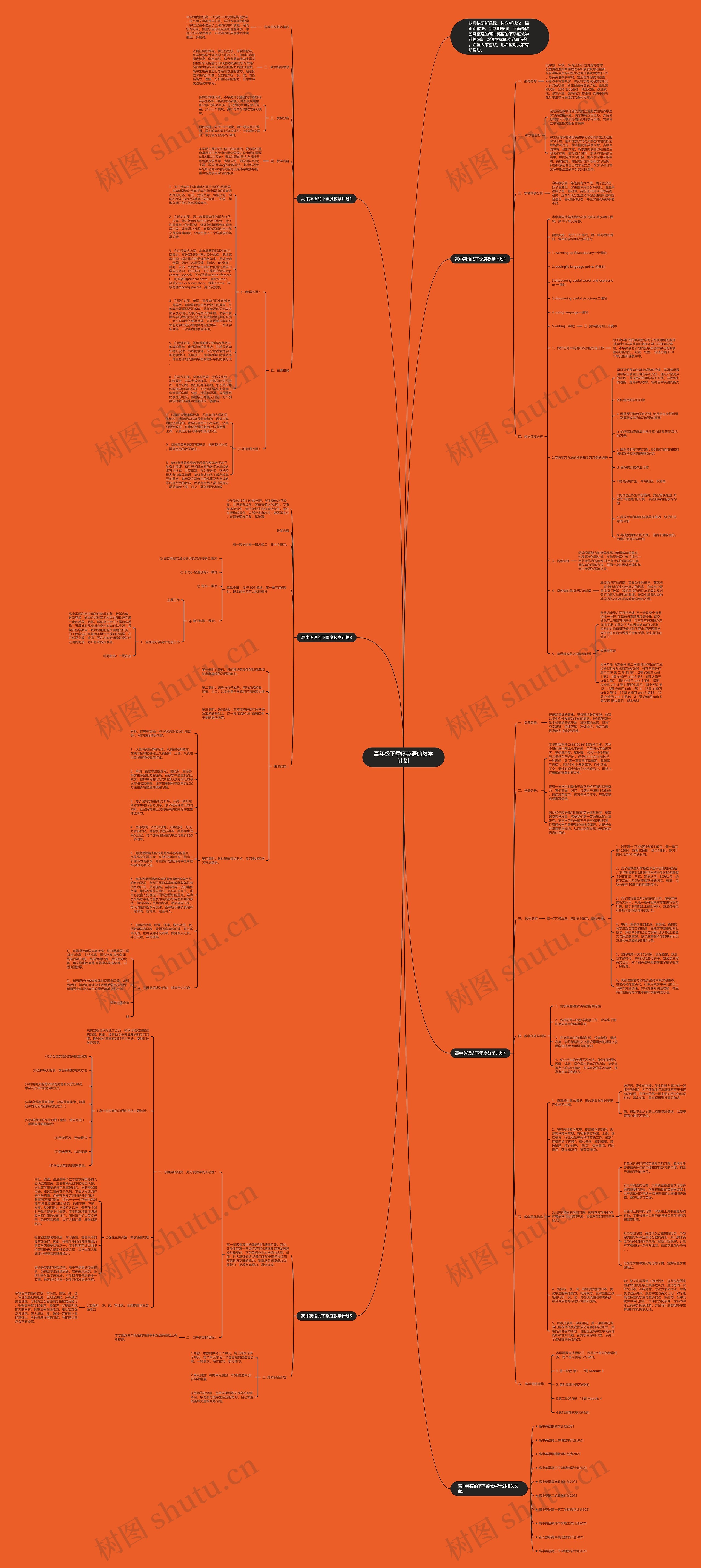 高年级下季度英语的教学计划思维导图