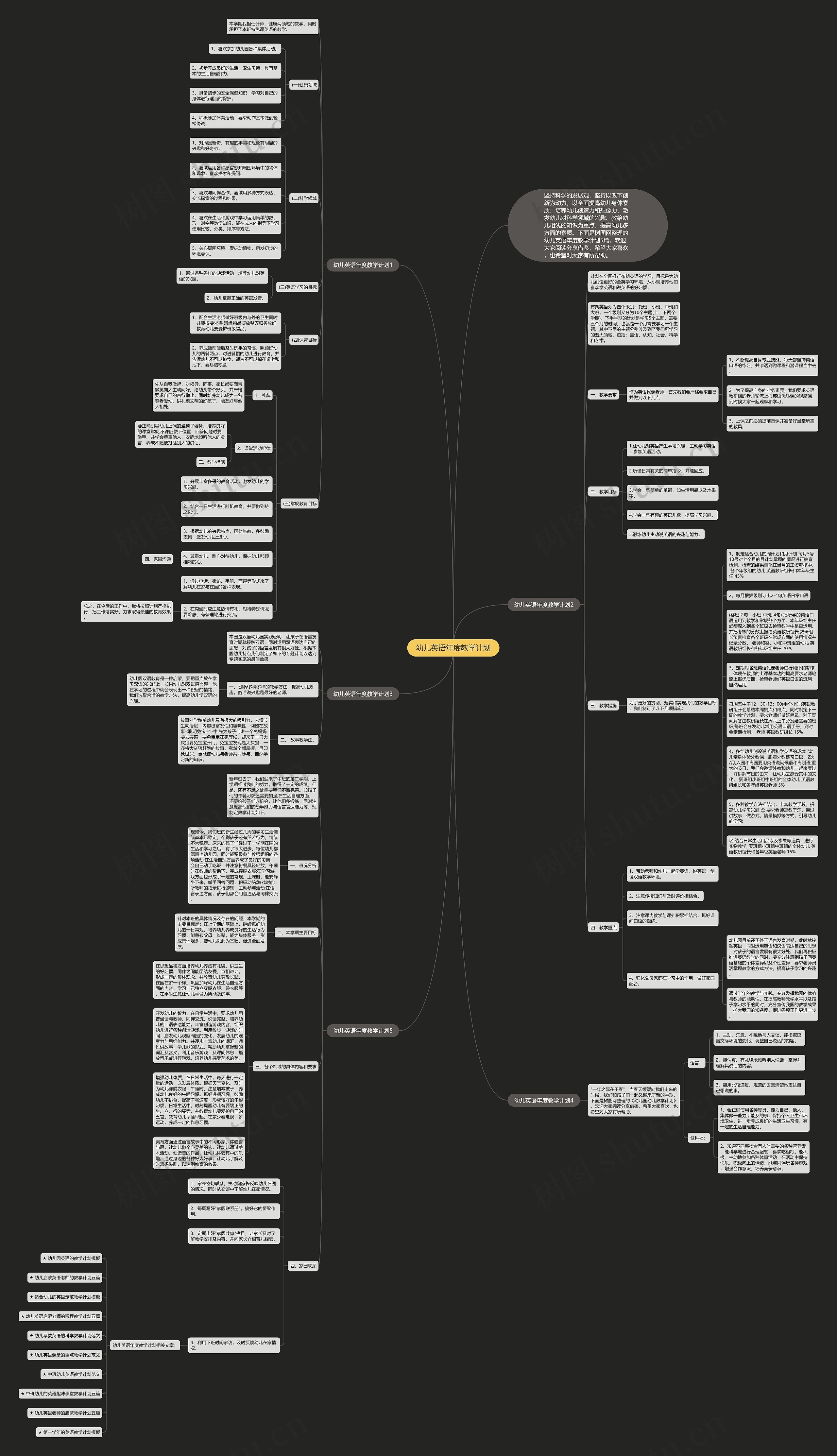 幼儿英语年度教学计划思维导图