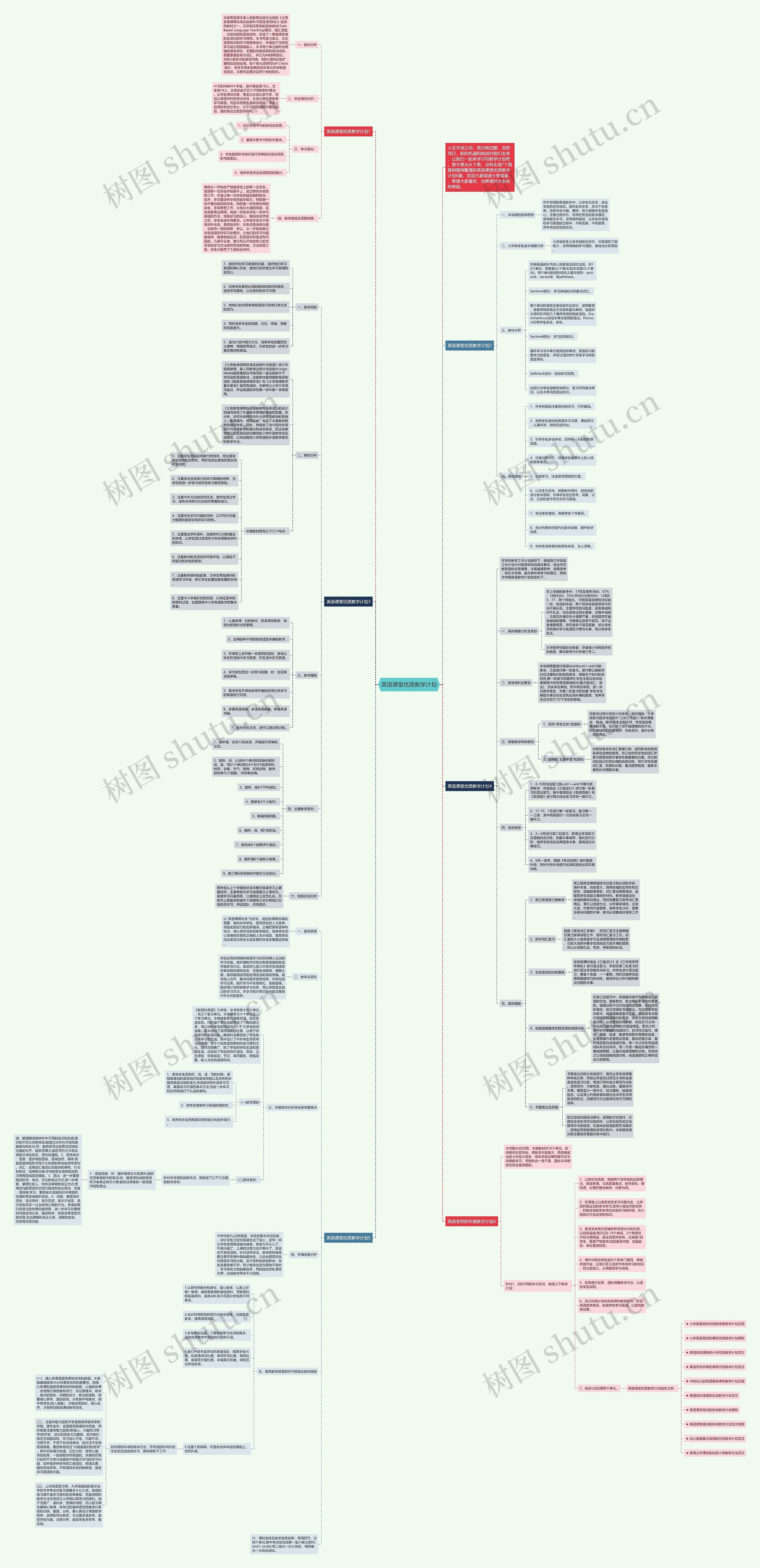 英语课堂优质教学计划思维导图