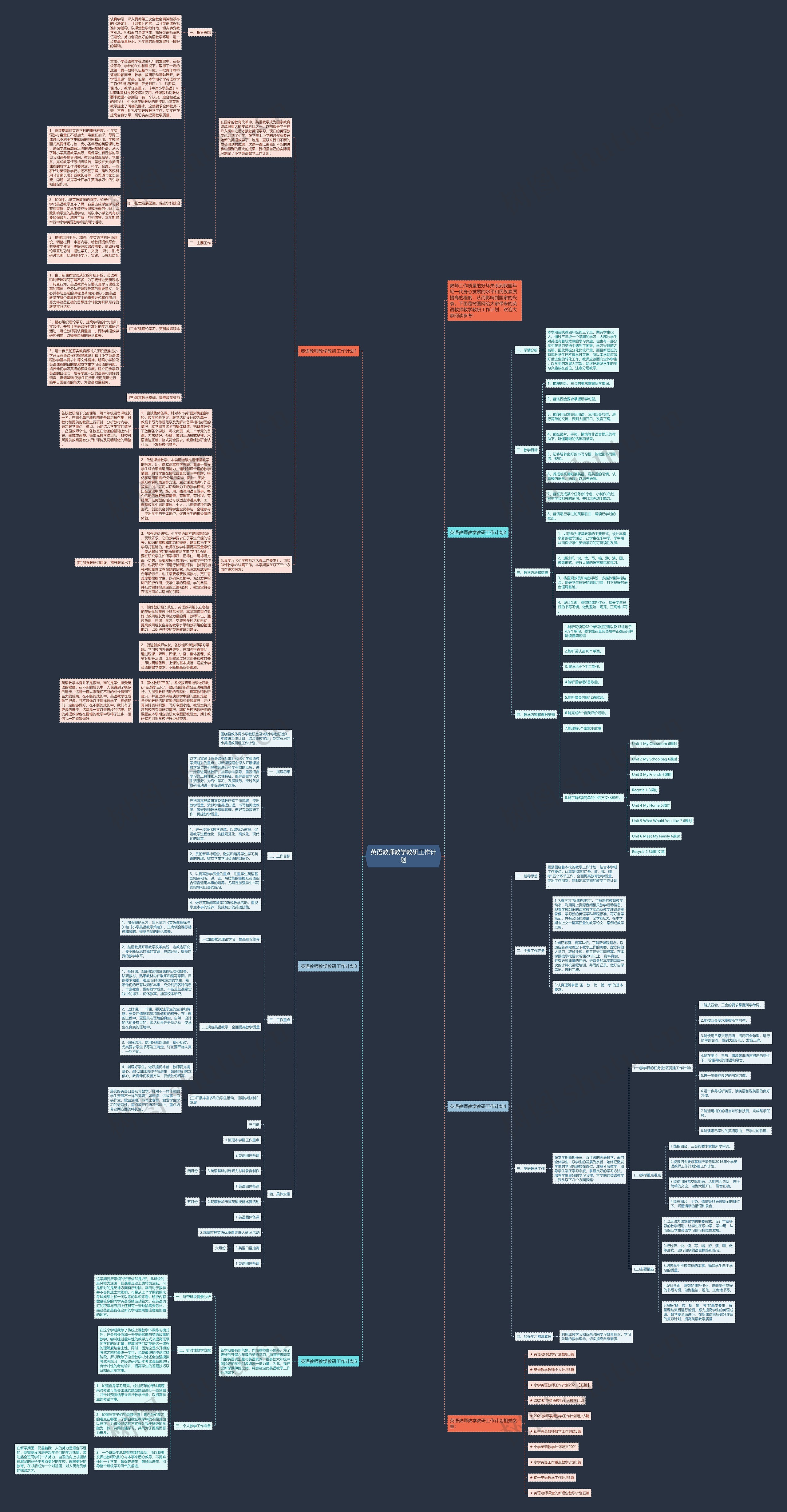 英语教师教学教研工作计划思维导图