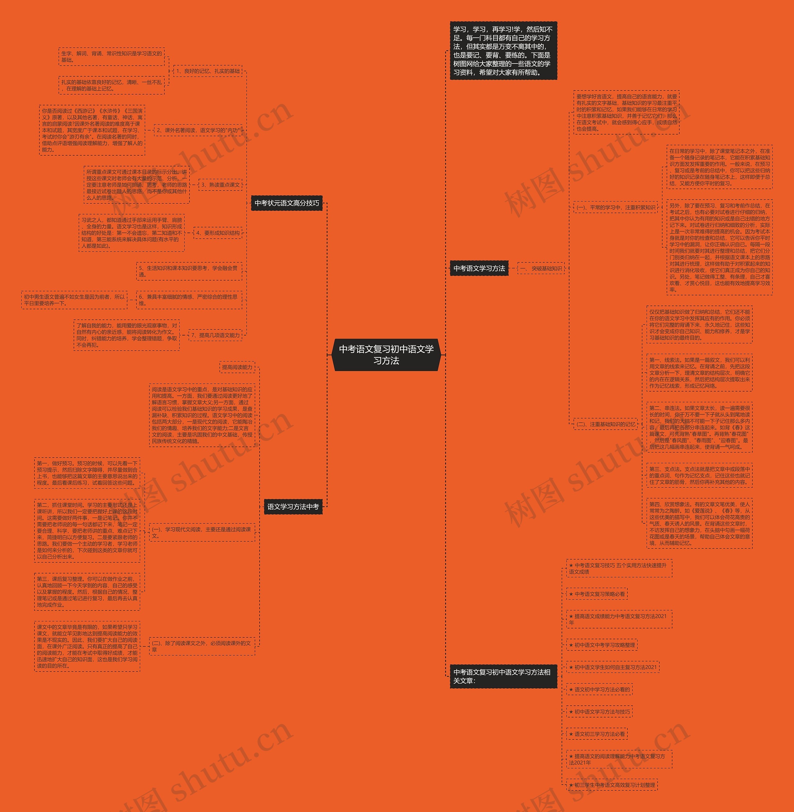 中考语文复习初中语文学习方法思维导图