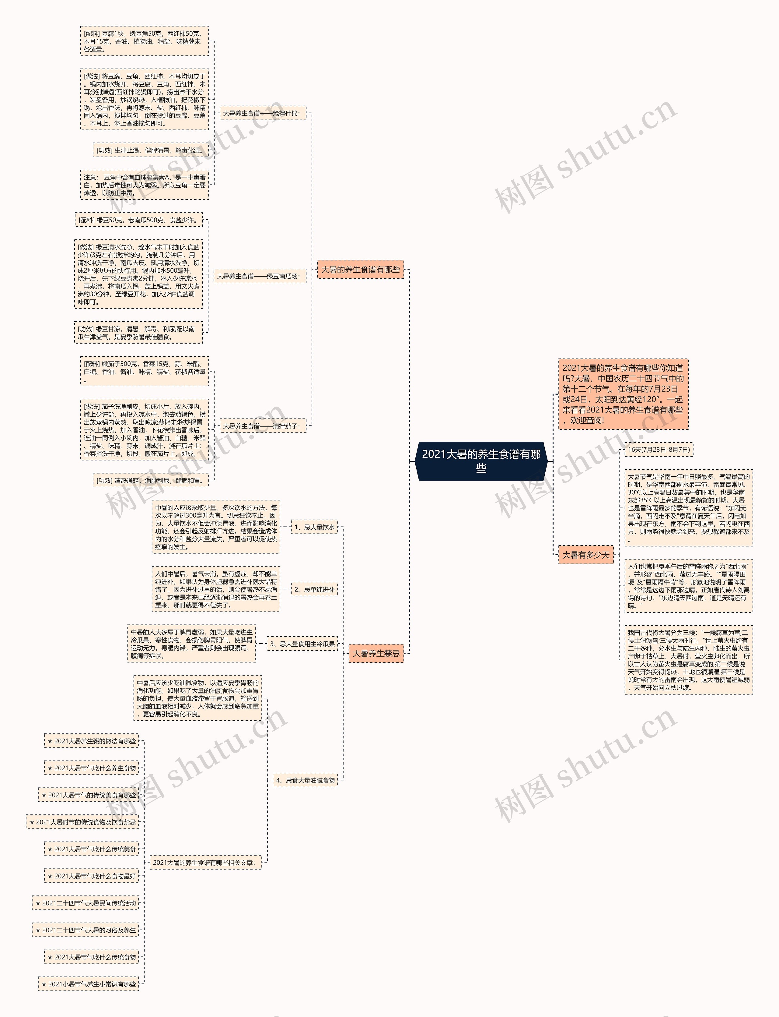 2021大暑的养生食谱有哪些思维导图