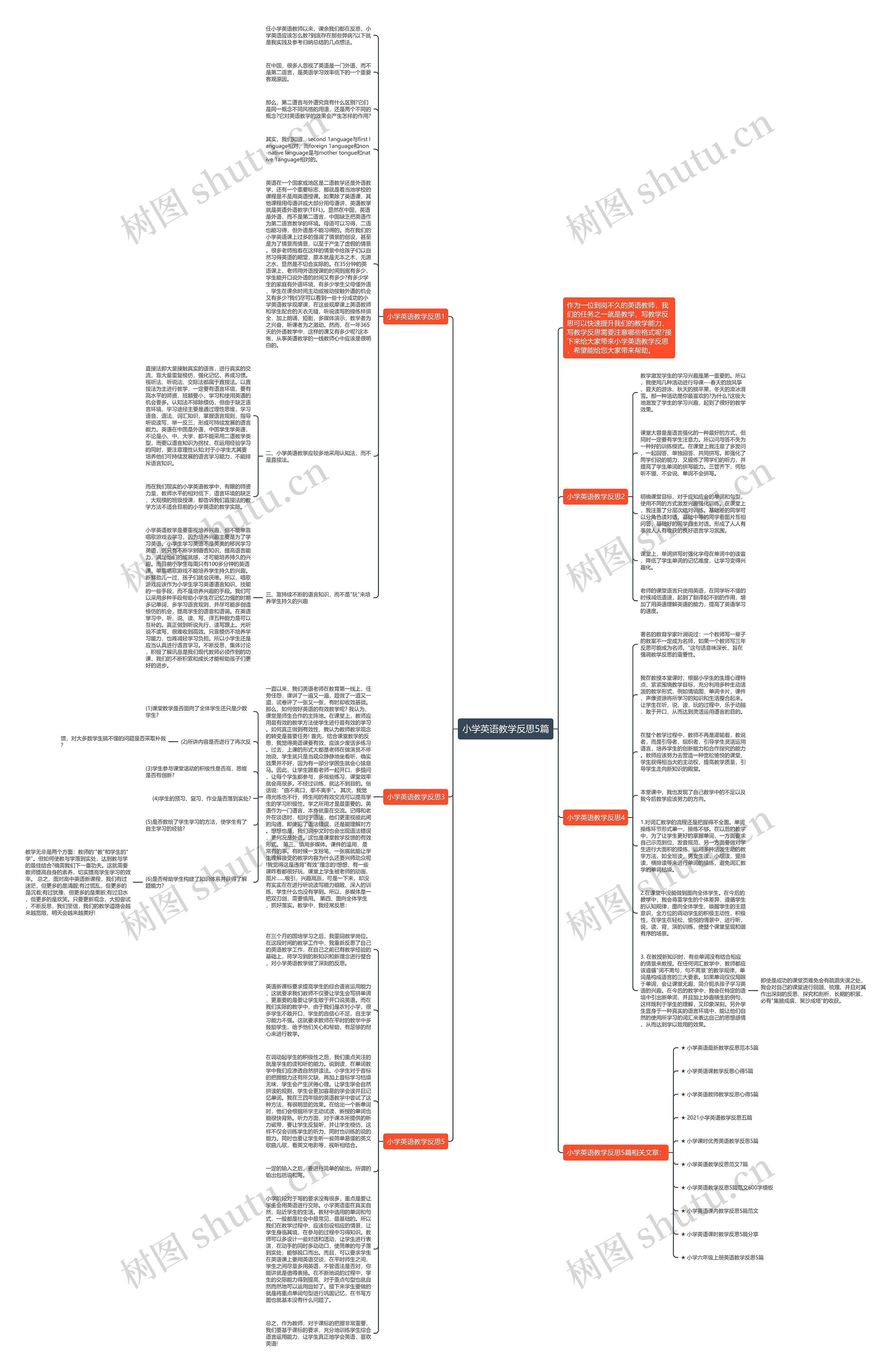 小学英语教学反思5篇思维导图