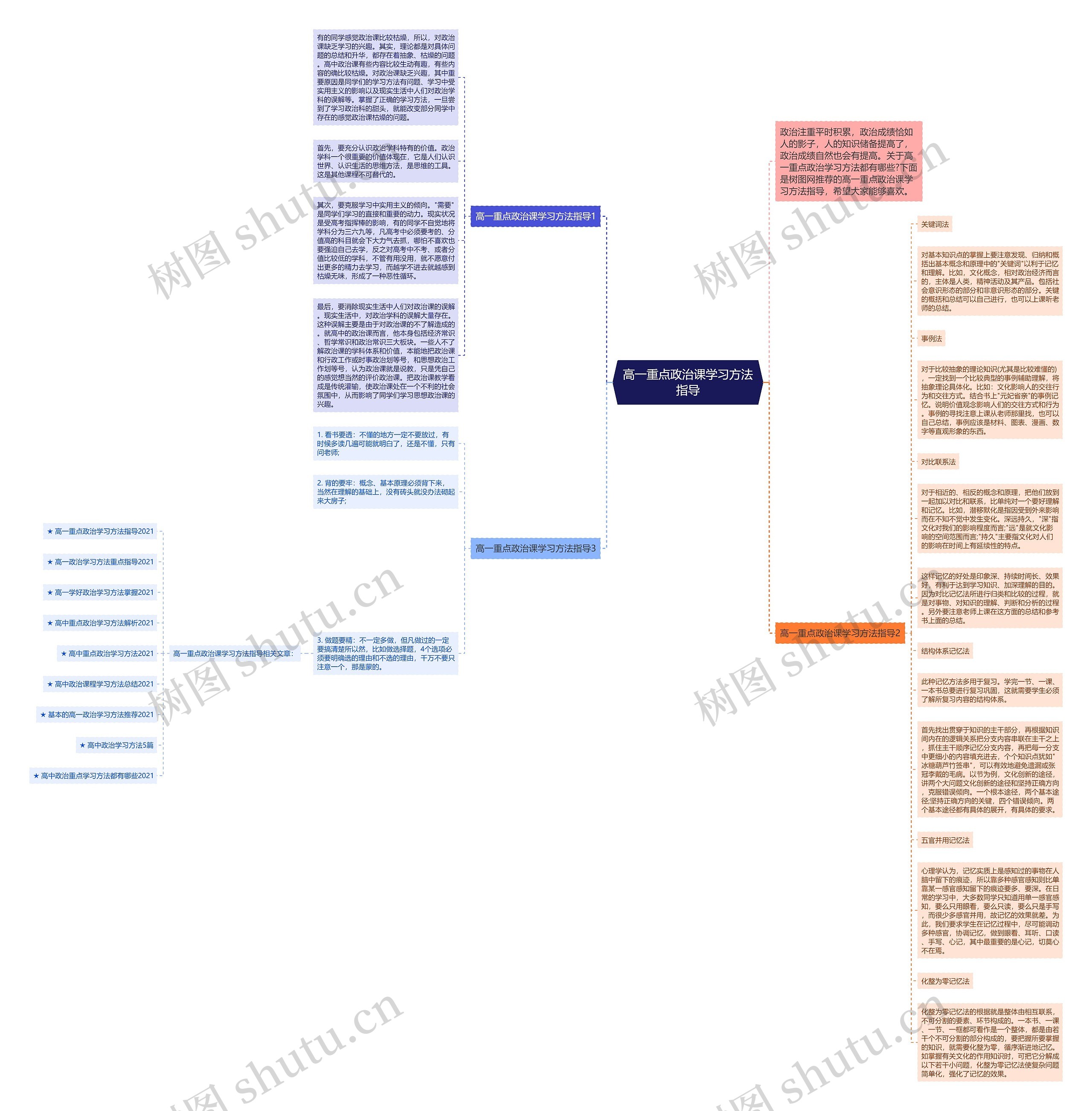 高一重点政治课学习方法指导
