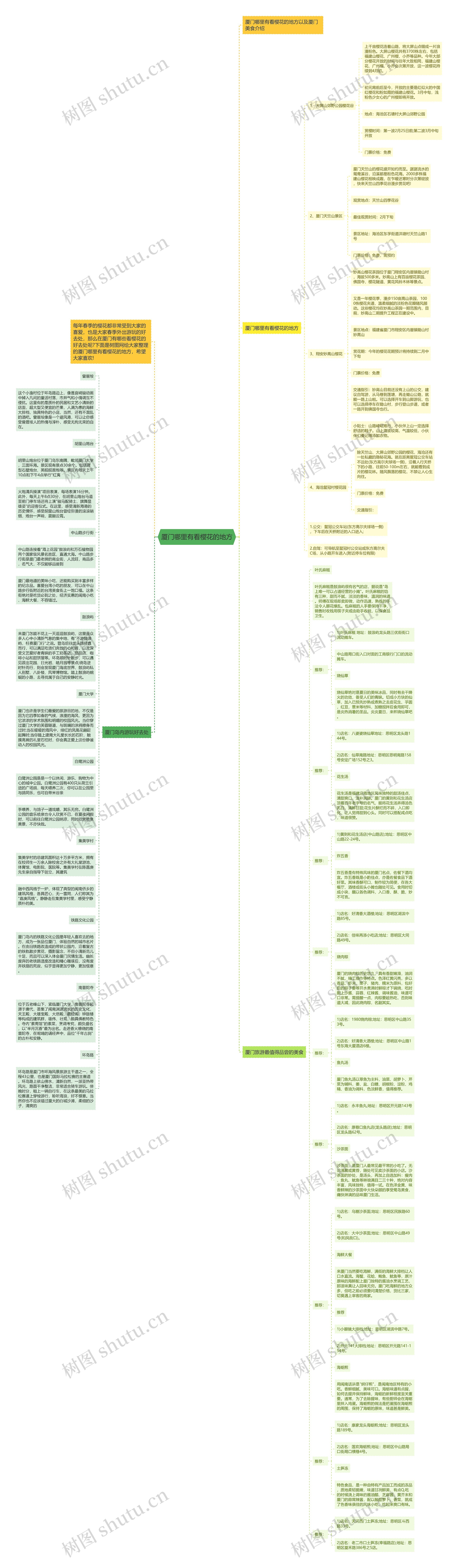 厦门哪里有看樱花的地方思维导图