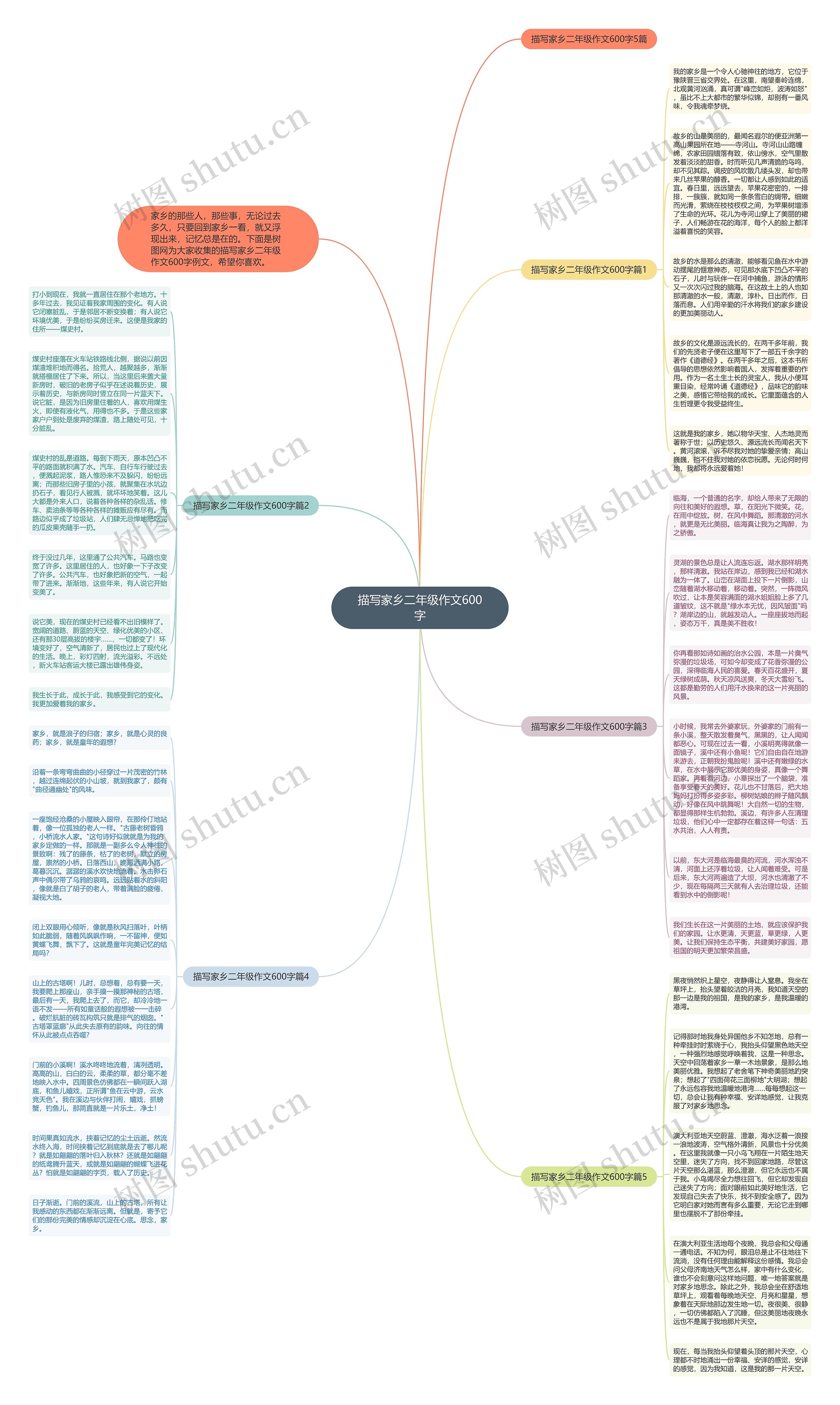 描写家乡二年级作文600字思维导图