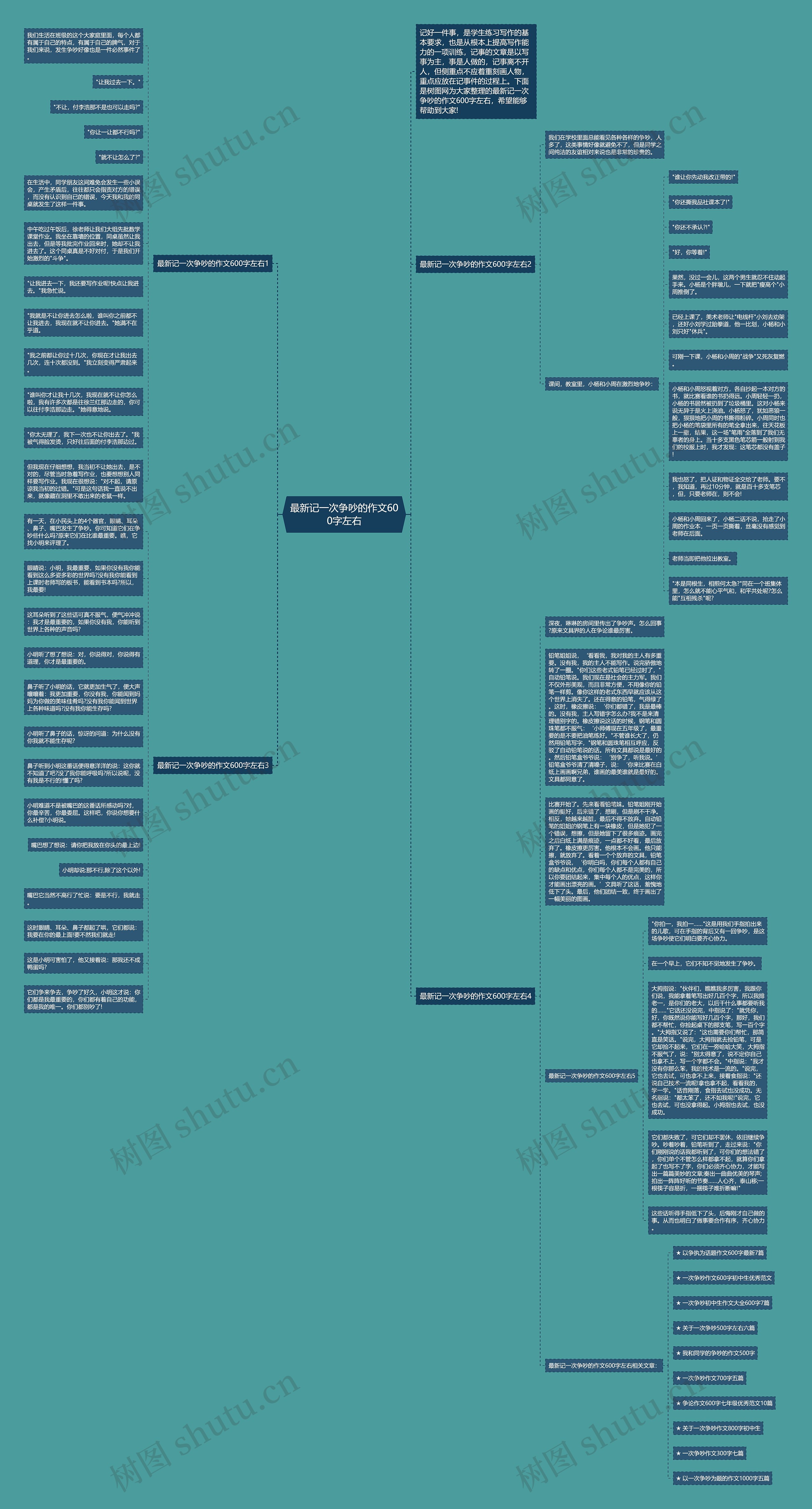 最新记一次争吵的作文600字左右思维导图
