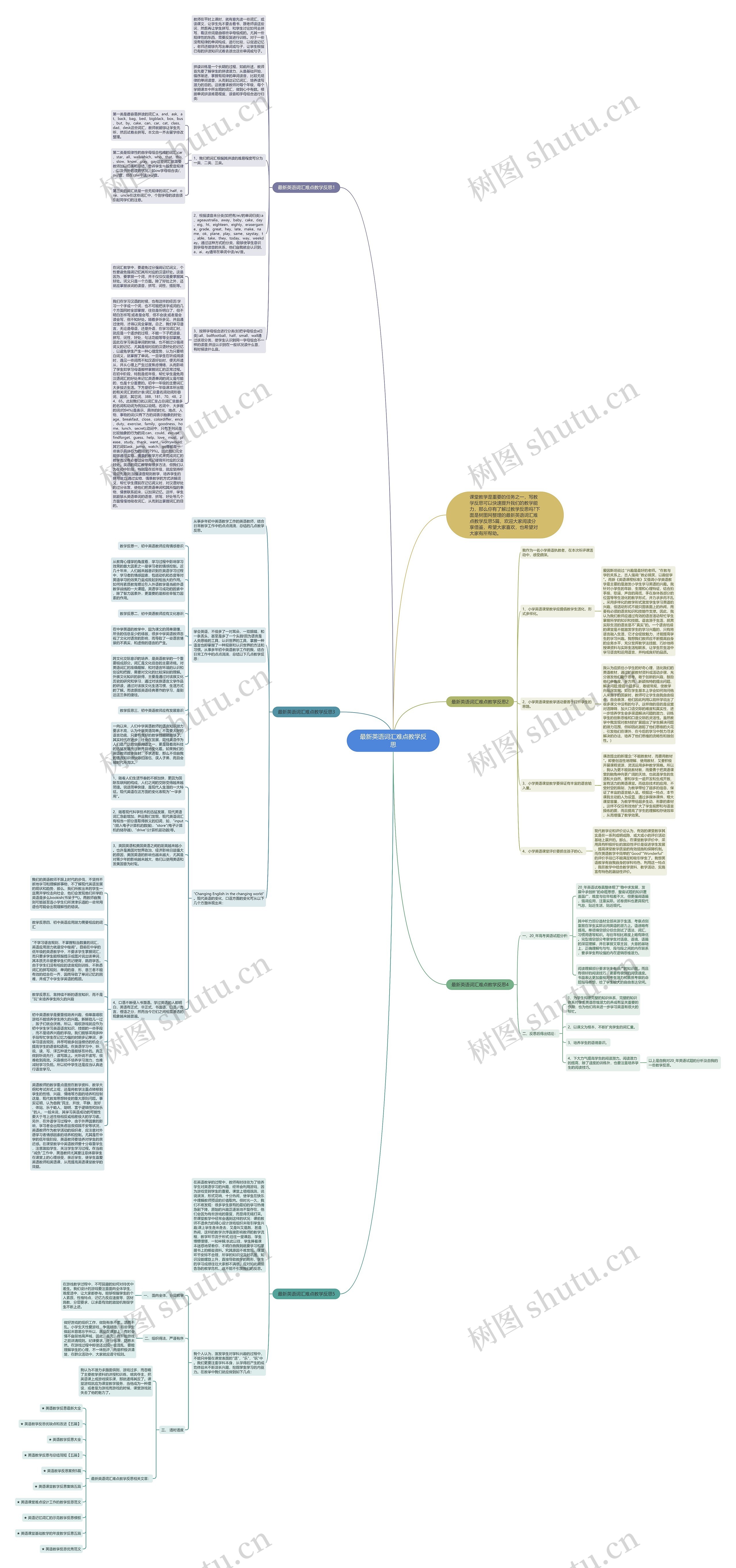 最新英语词汇难点教学反思思维导图
