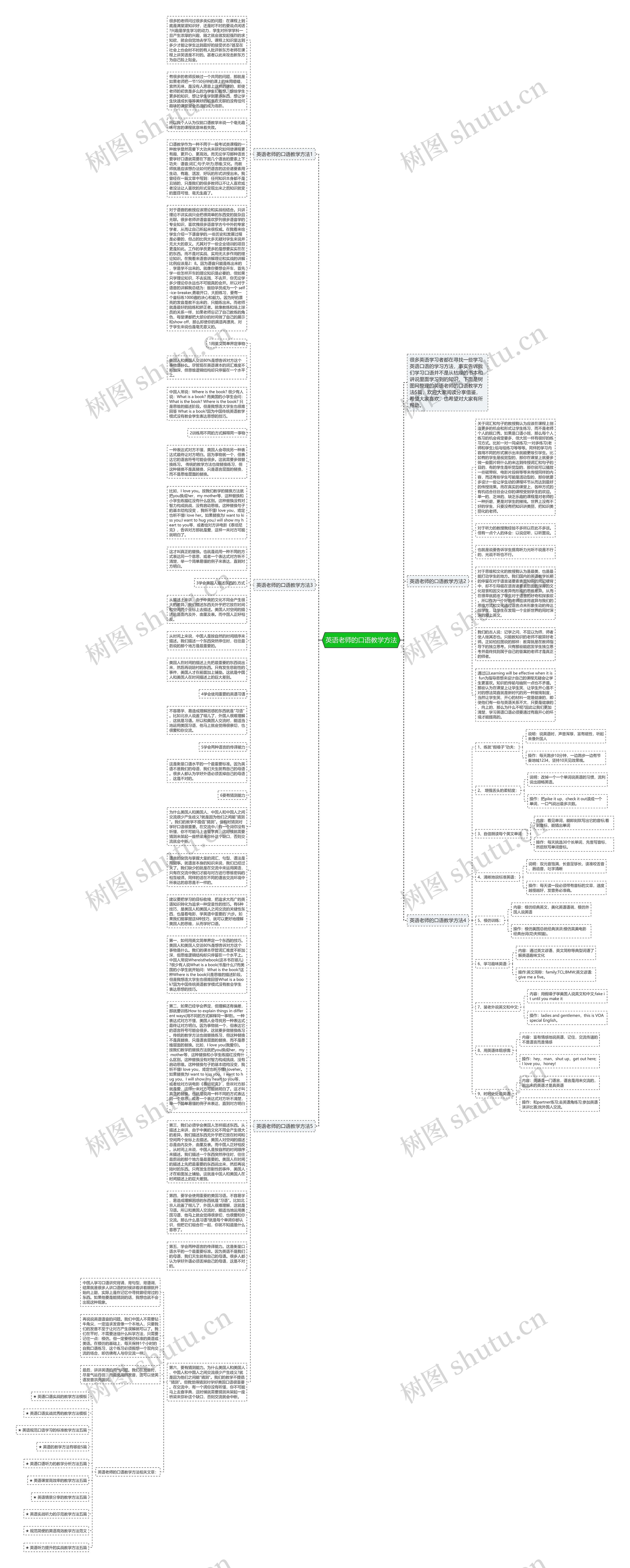 英语老师的口语教学方法思维导图