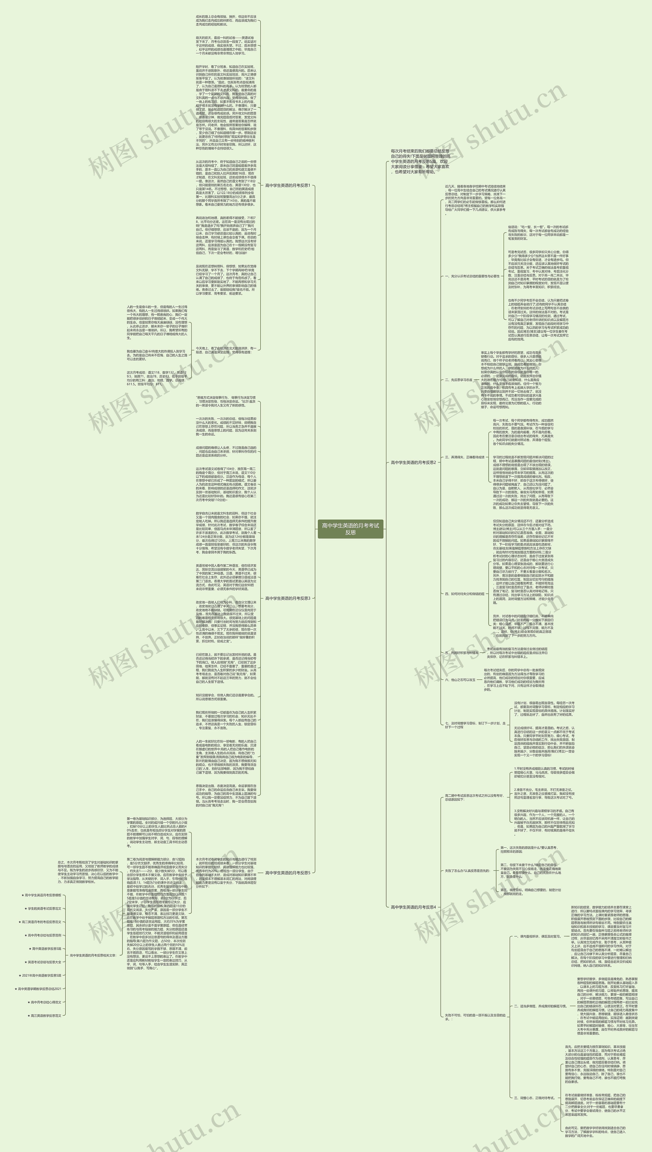 高中学生英语的月考考试反思思维导图