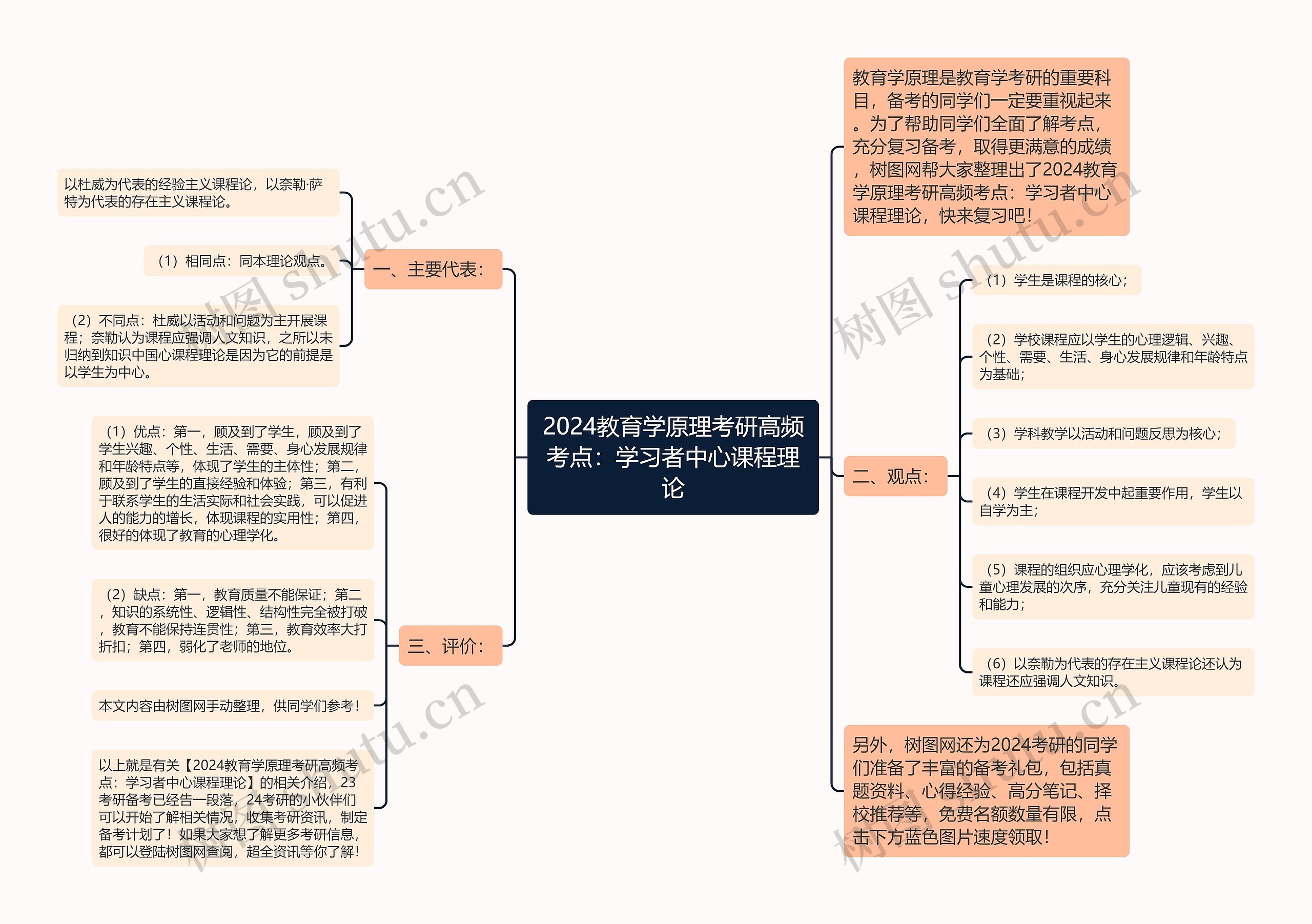 2024教育学原理考研高频考点：学习者中心课程理论