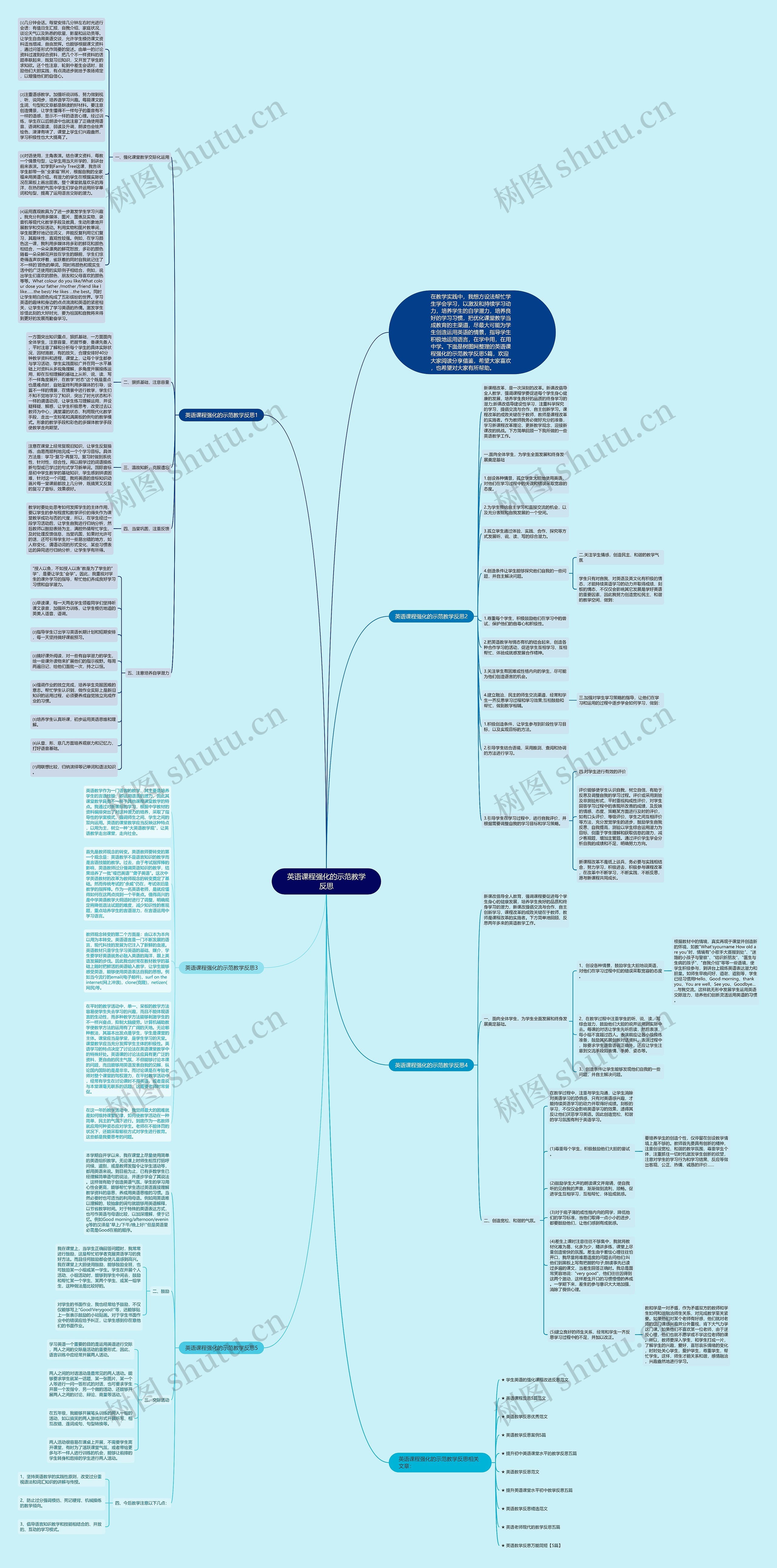 英语课程强化的示范教学反思思维导图