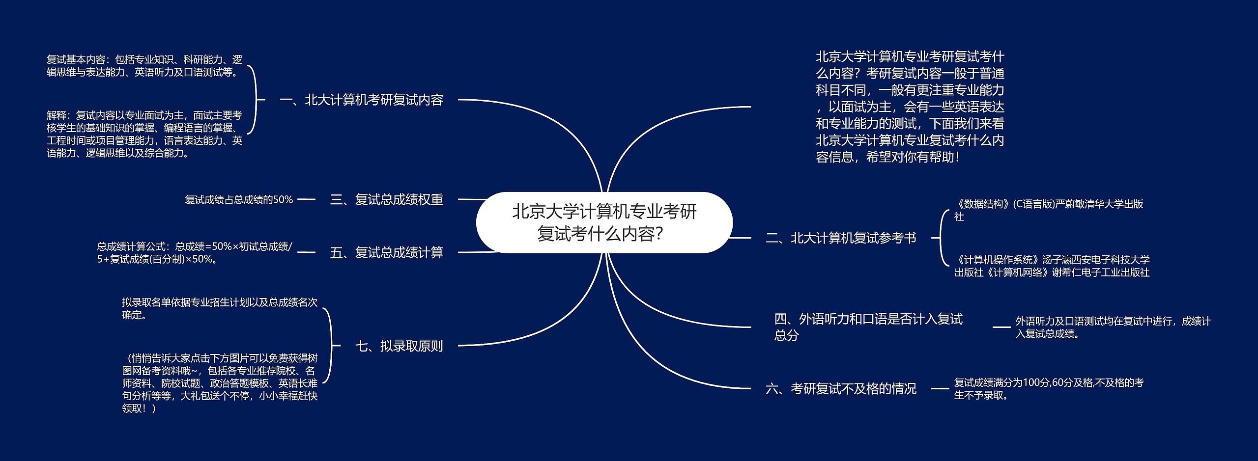 北京大学计算机专业考研复试考什么内容？思维导图