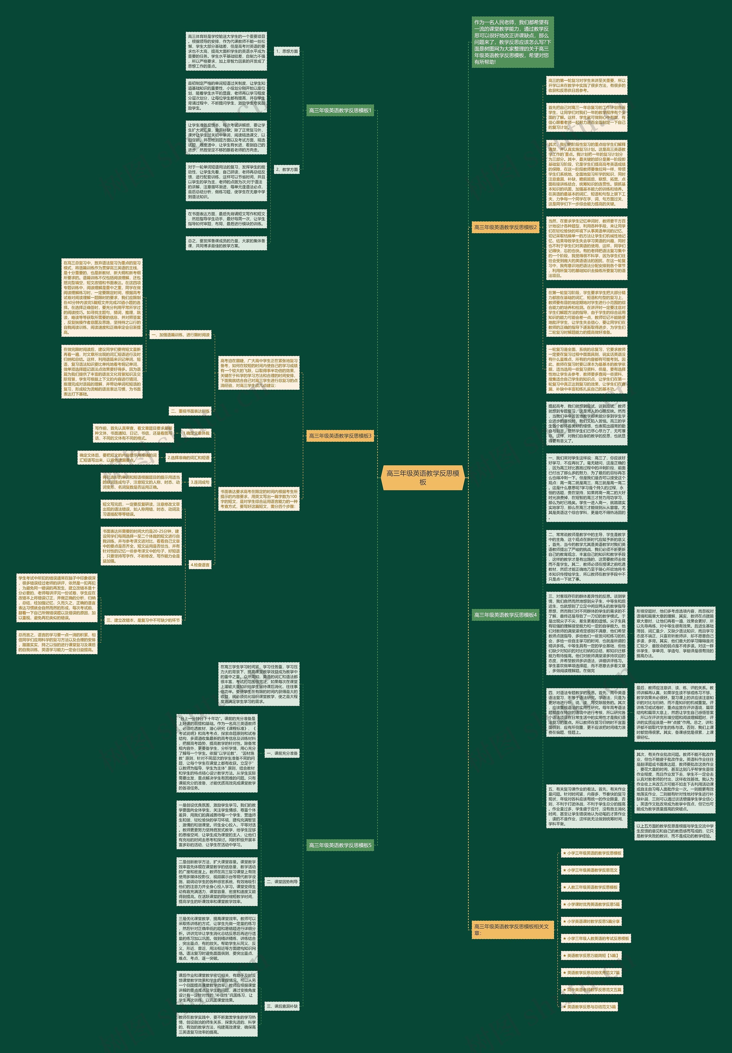 高三年级英语教学反思思维导图