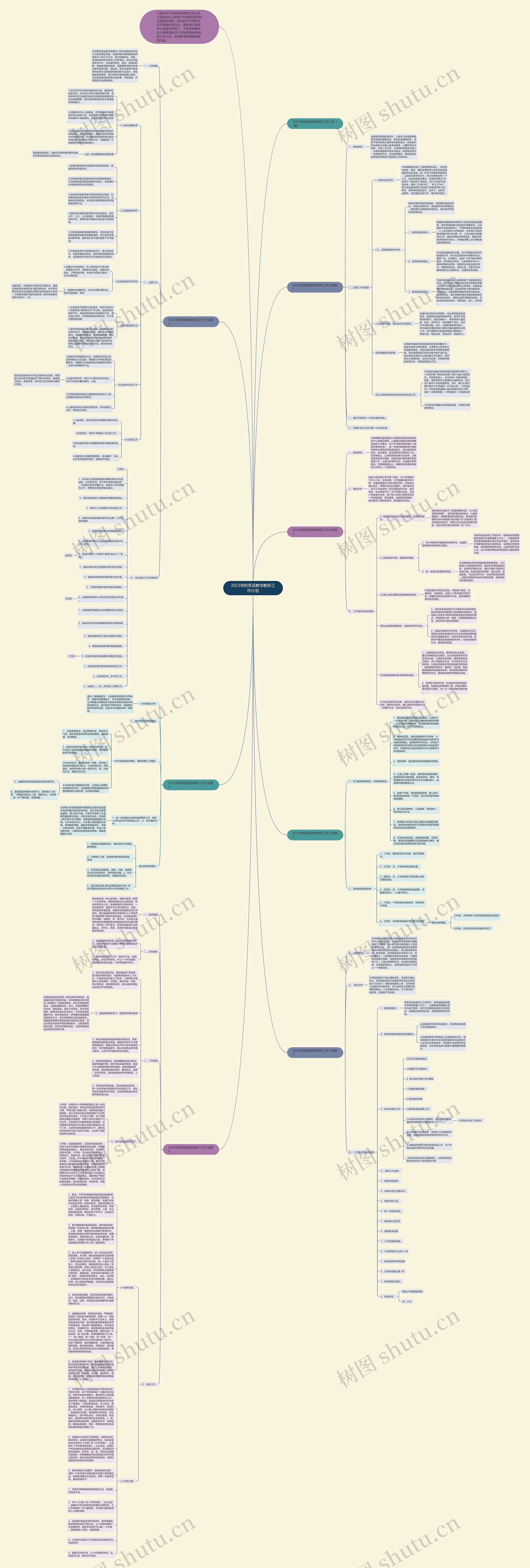2023学校英语教学教研工作计划思维导图