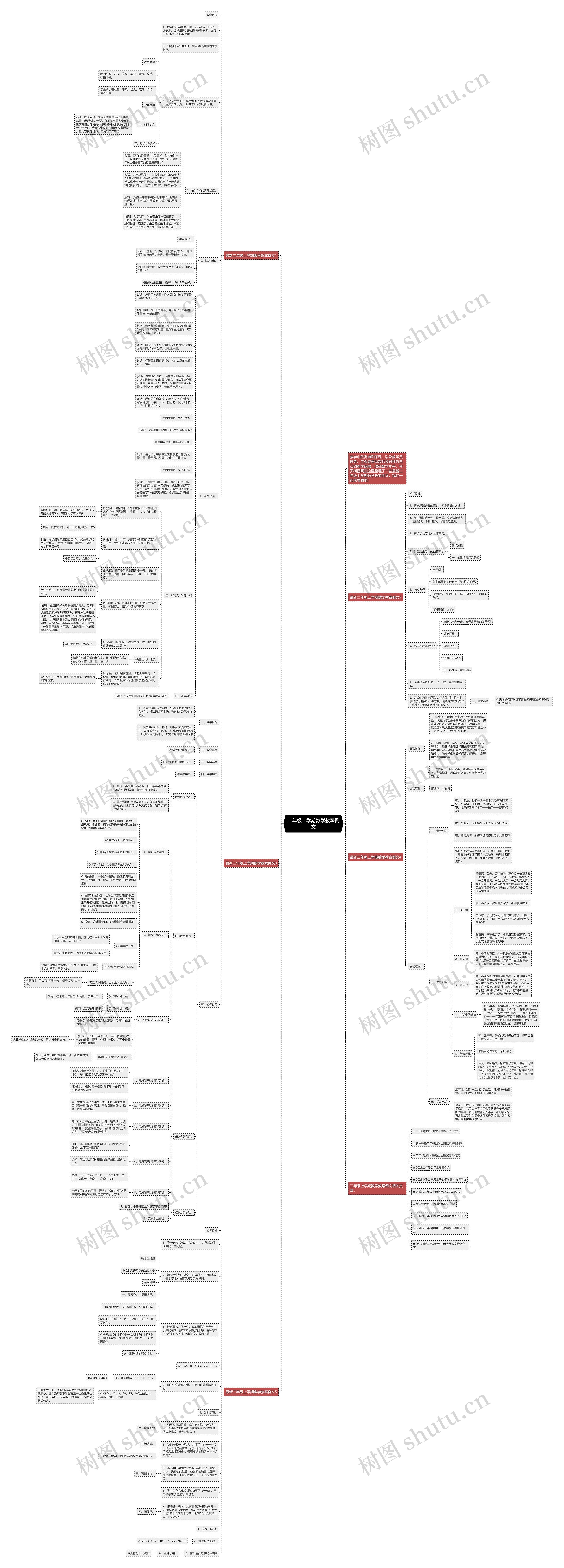 二年级上学期数学教案例文思维导图