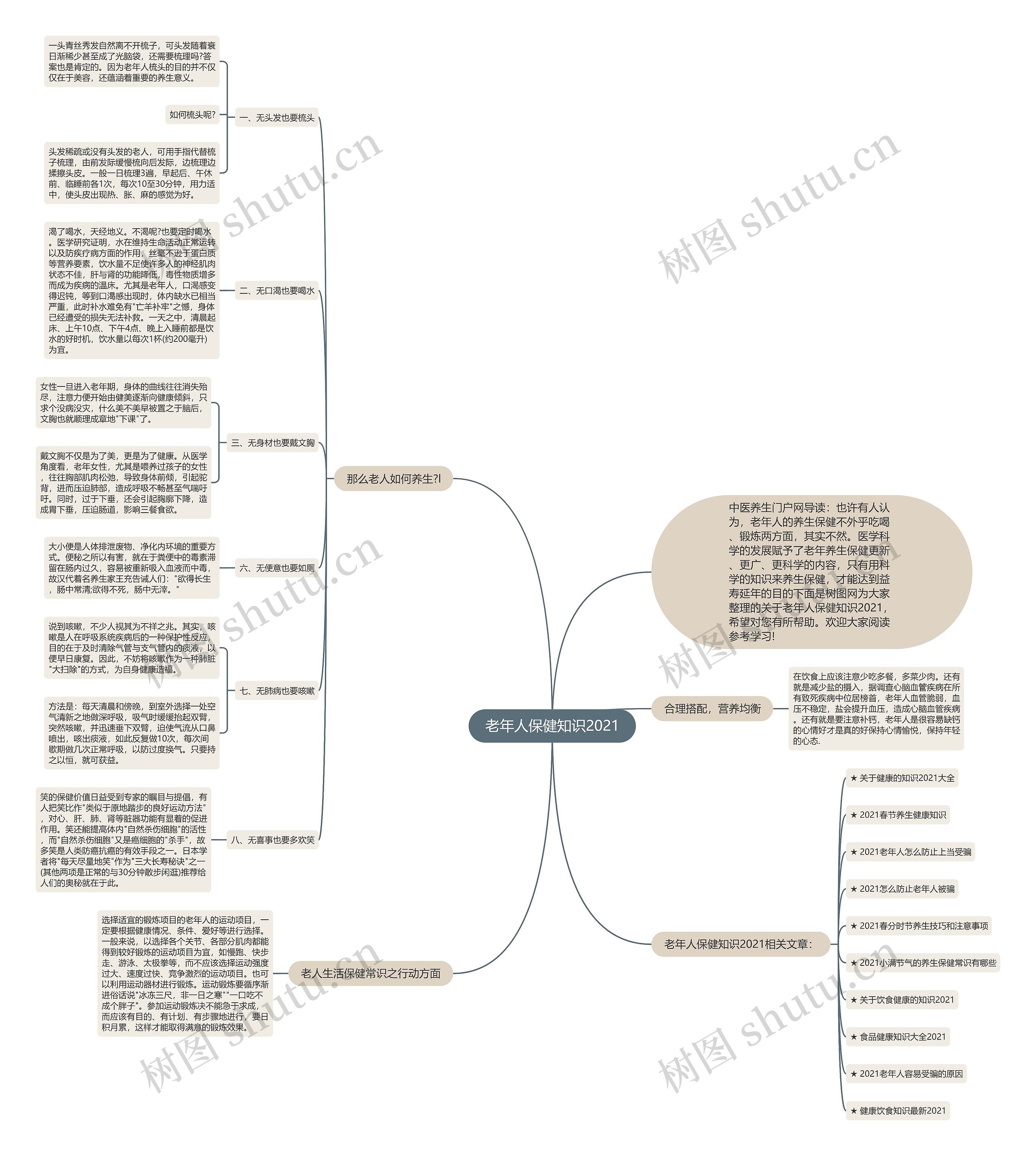 老年人保健知识2021思维导图