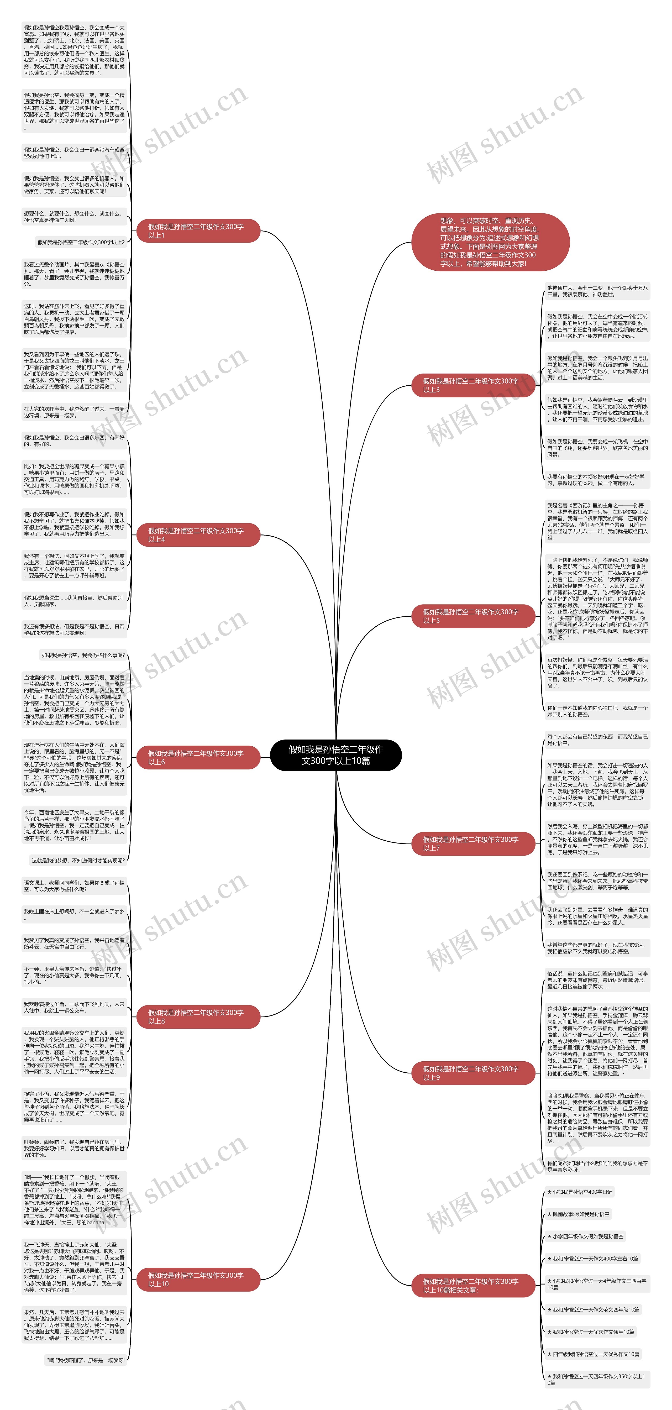假如我是孙悟空二年级作文300字以上10篇思维导图