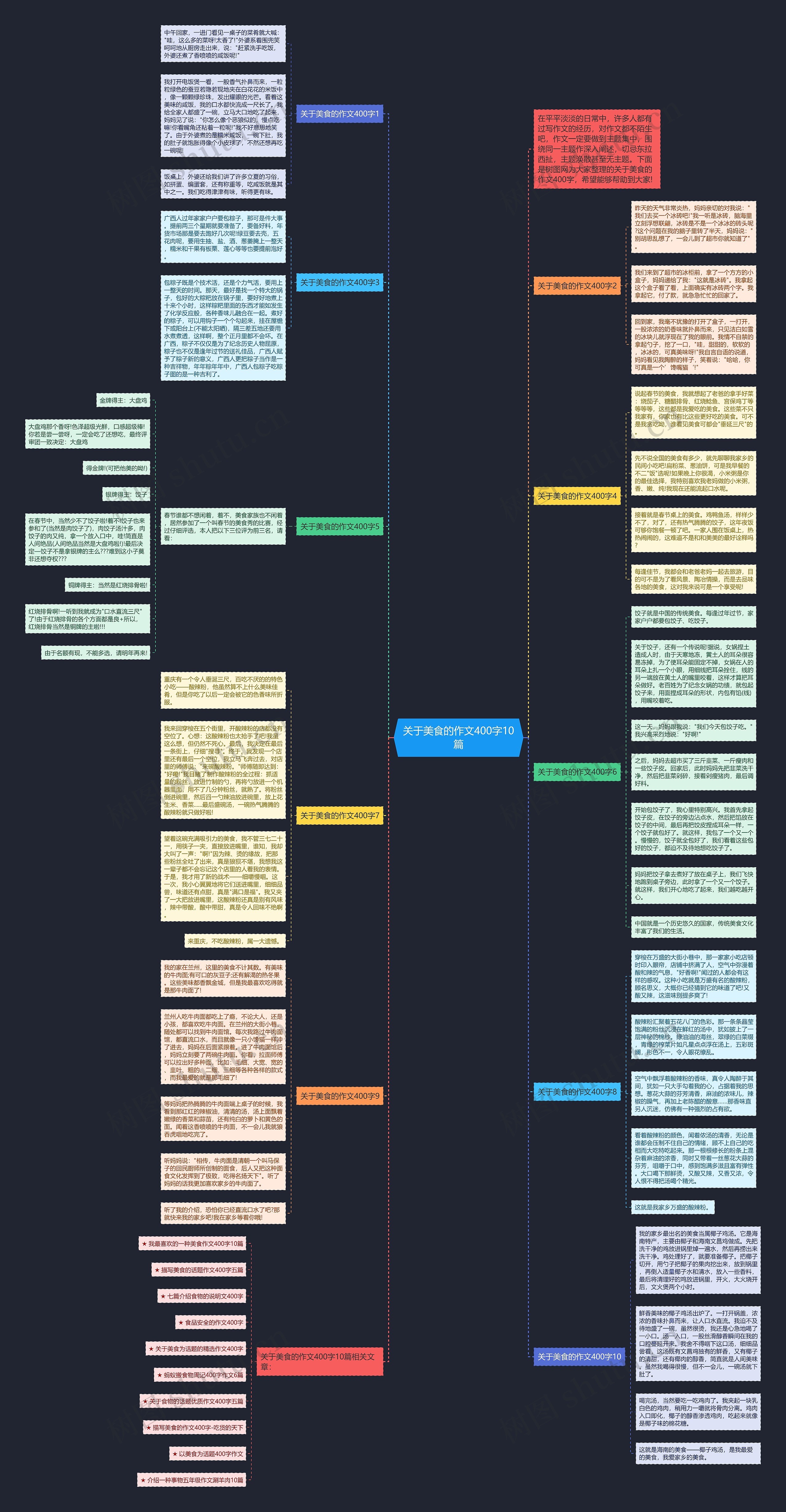 关于美食的作文400字10篇思维导图