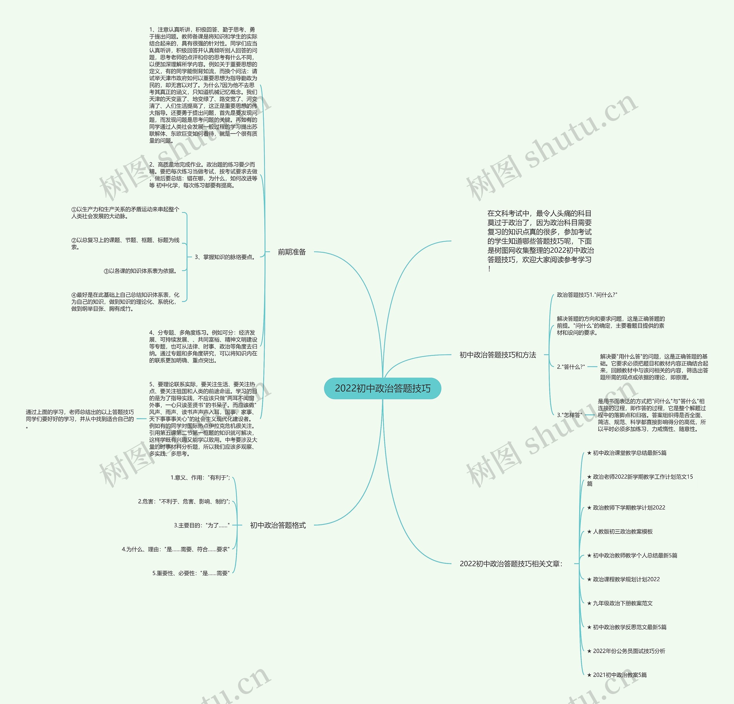 2022初中政治答题技巧思维导图高清图 2022初中政治答题技巧思维导图