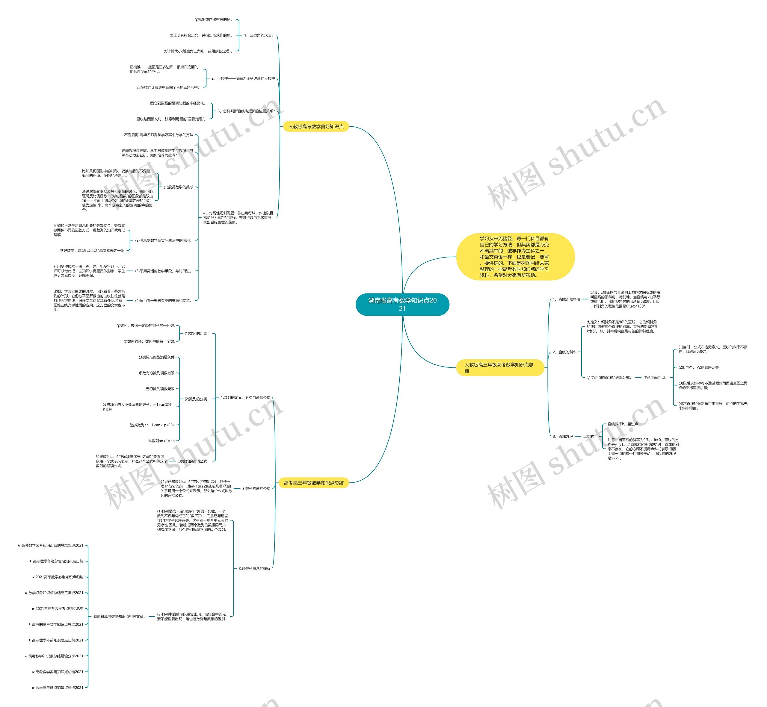湖南省高考数学知识点2021思维导图