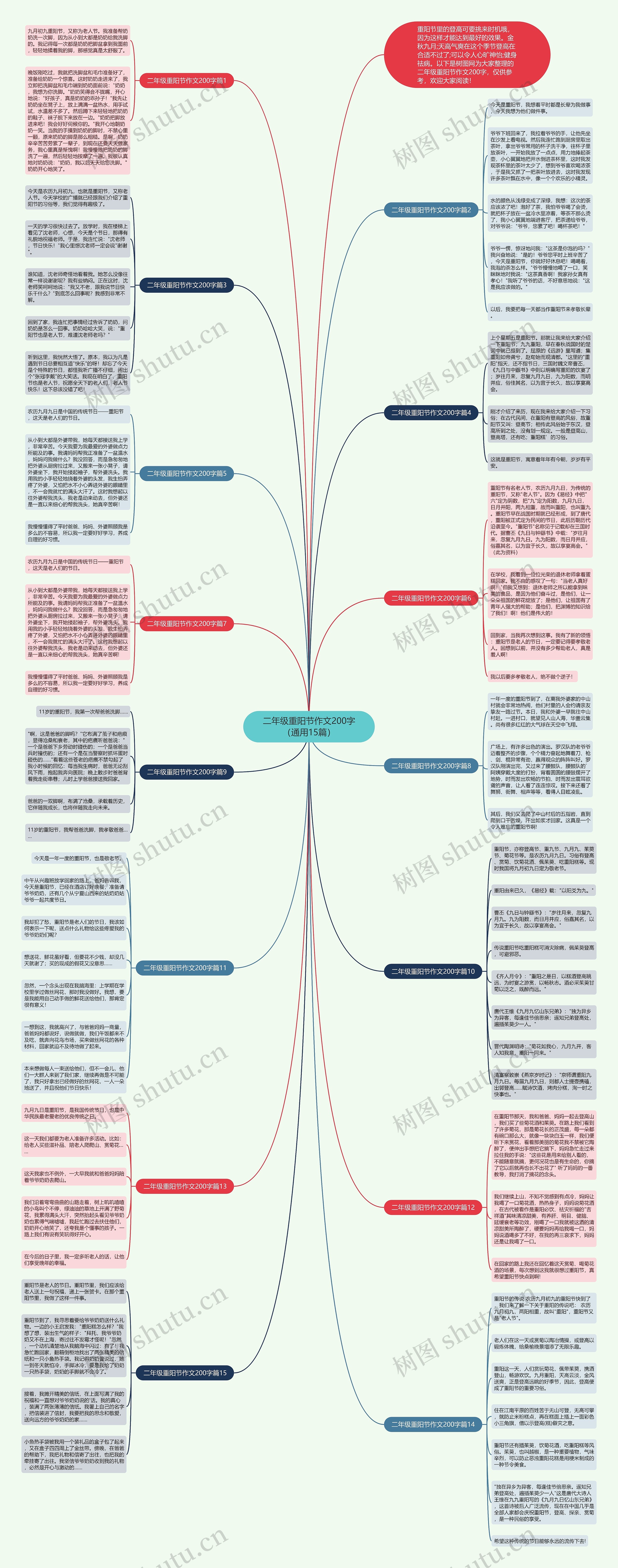 二年级重阳节作文200字（通用15篇）思维导图