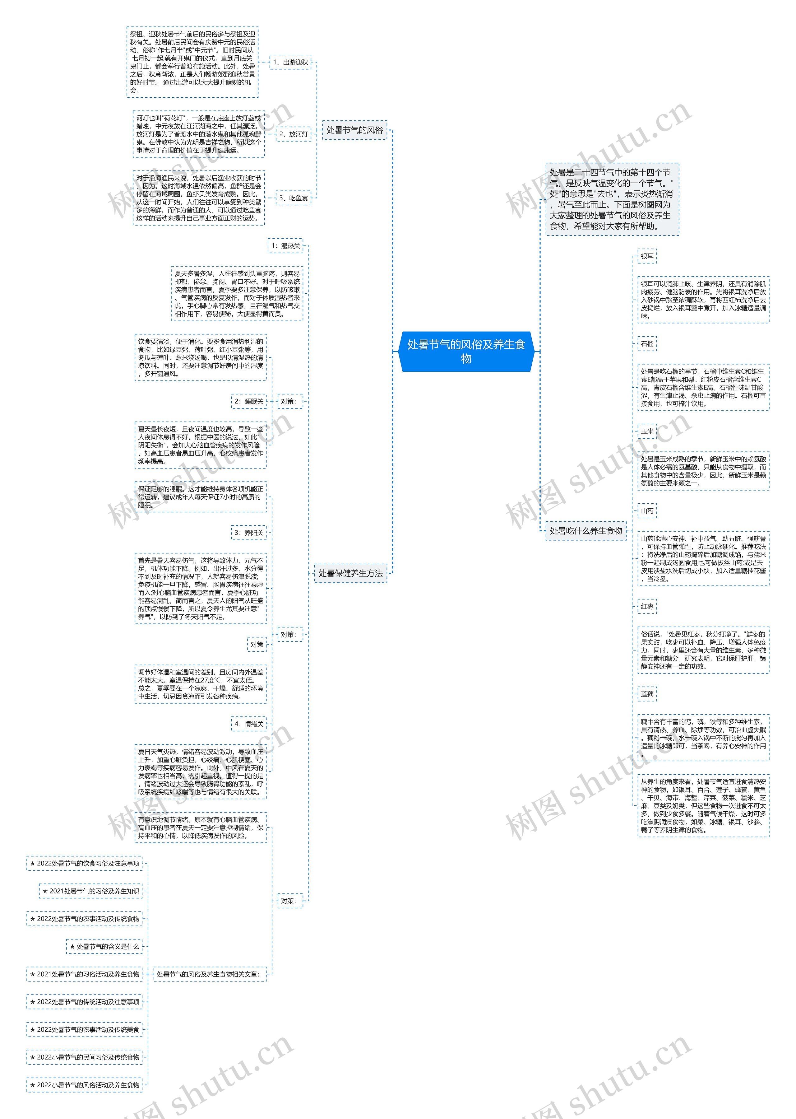 处暑节气的风俗及养生食物思维导图