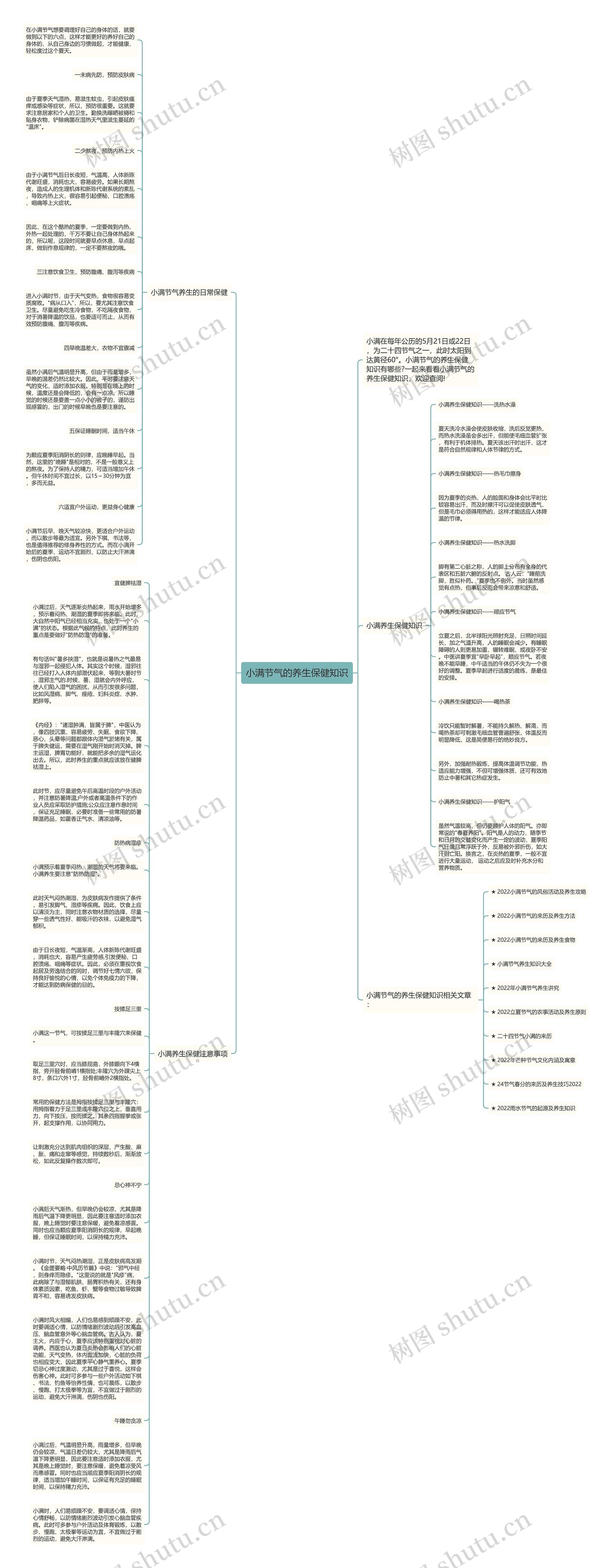 小满节气的养生保健知识思维导图