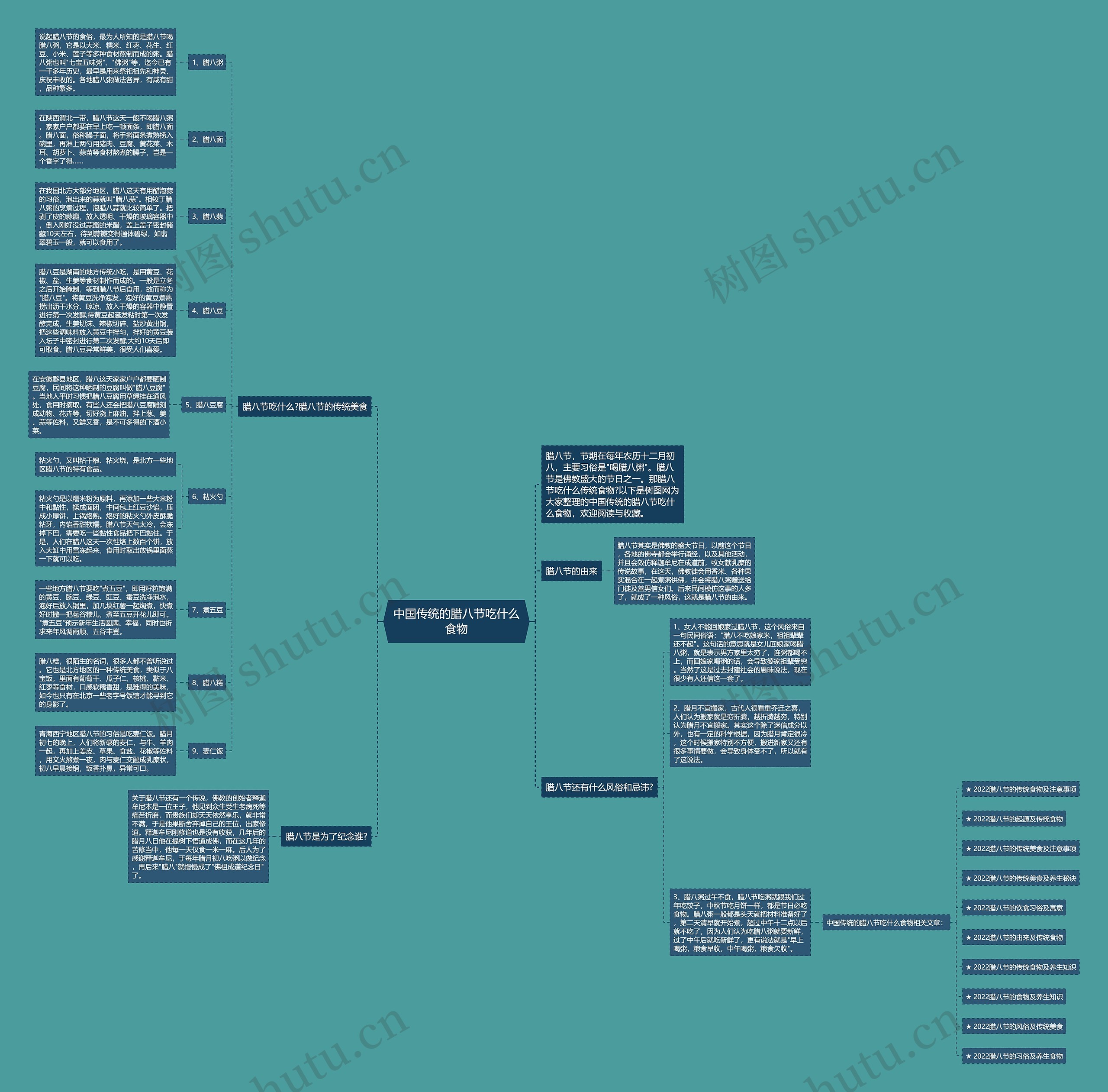 中国传统的腊八节吃什么食物思维导图