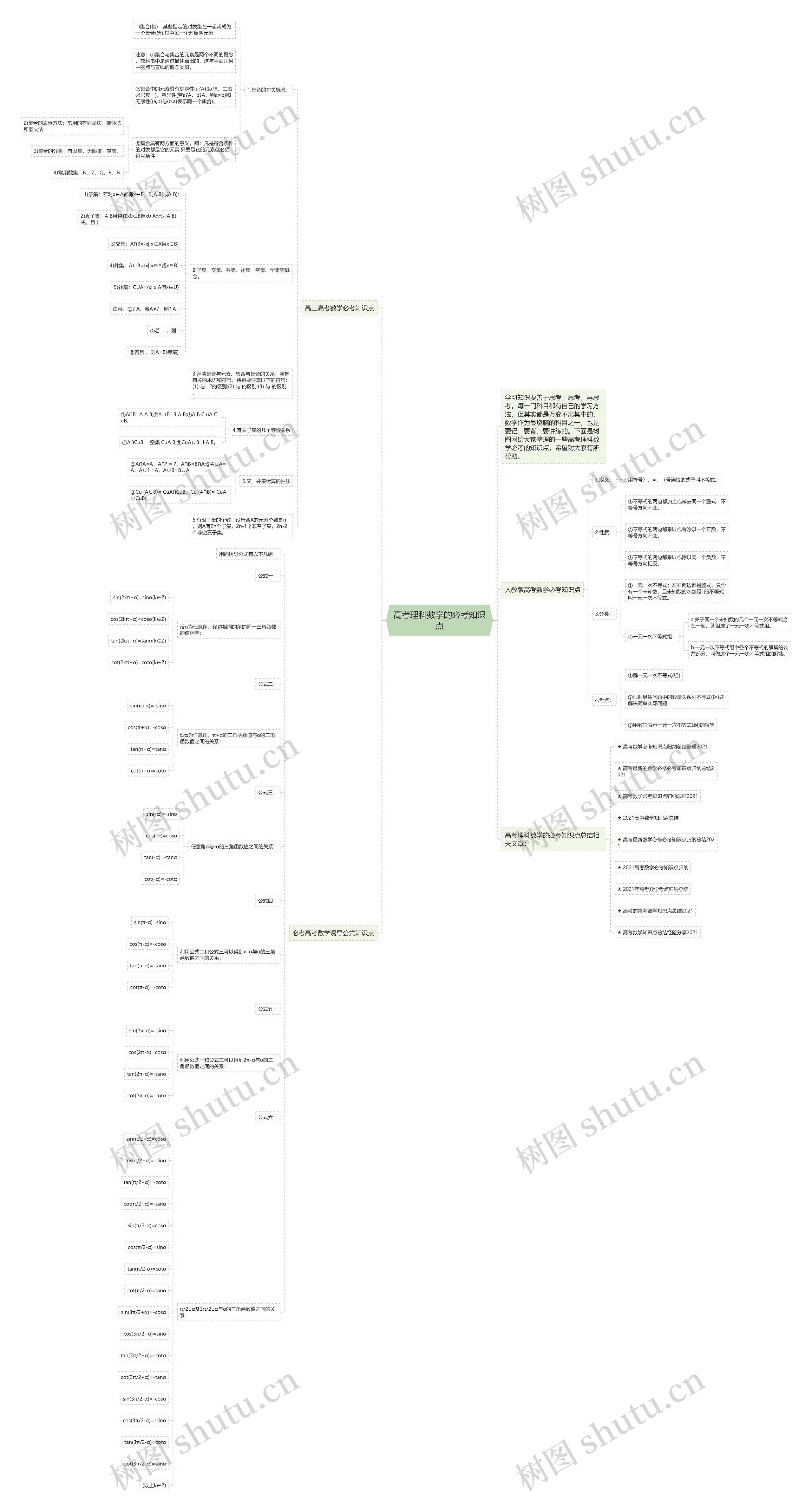 高考理科数学的必考知识点思维导图