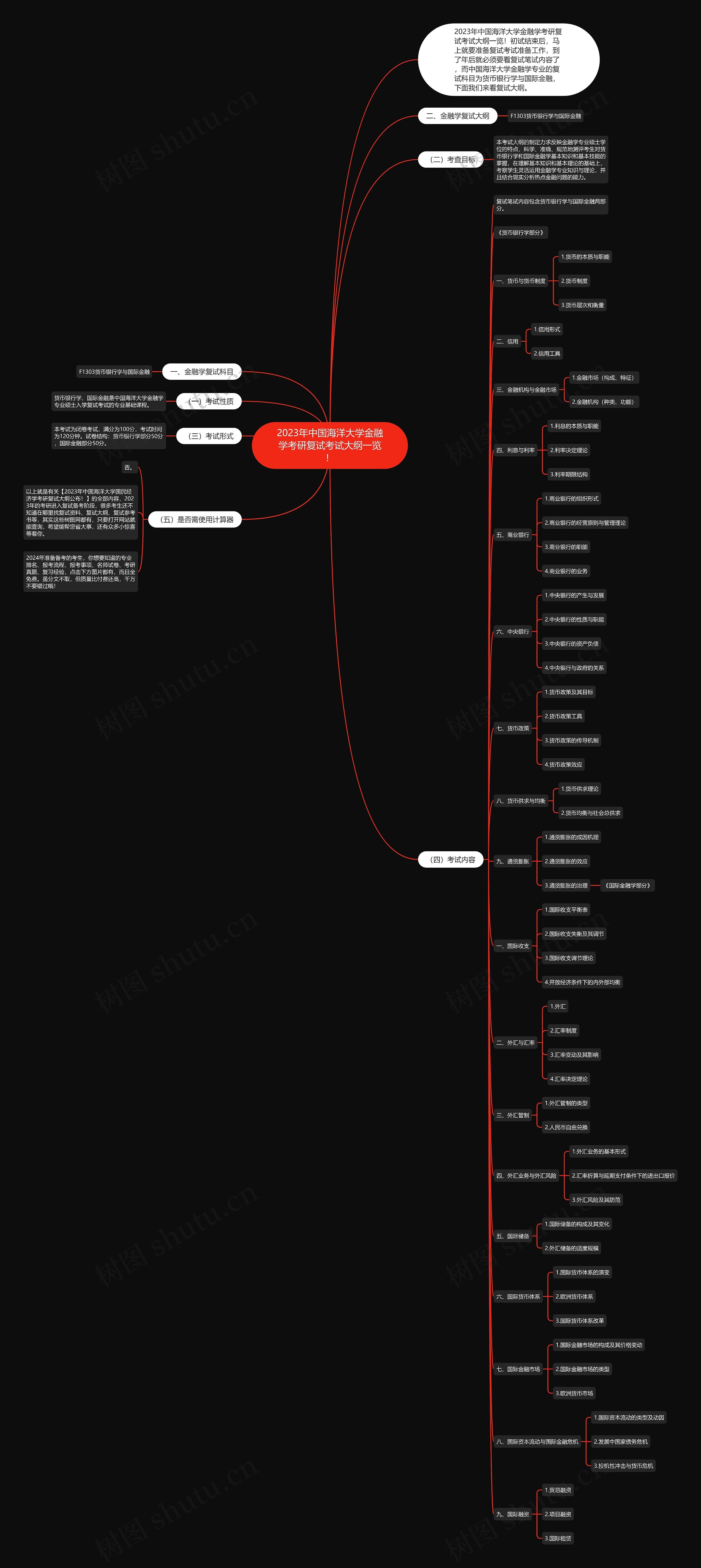 2023年中国海洋大学金融学考研复试考试大纲一览! 2023年中国海洋大学金融学考研复试考试大纲一览!