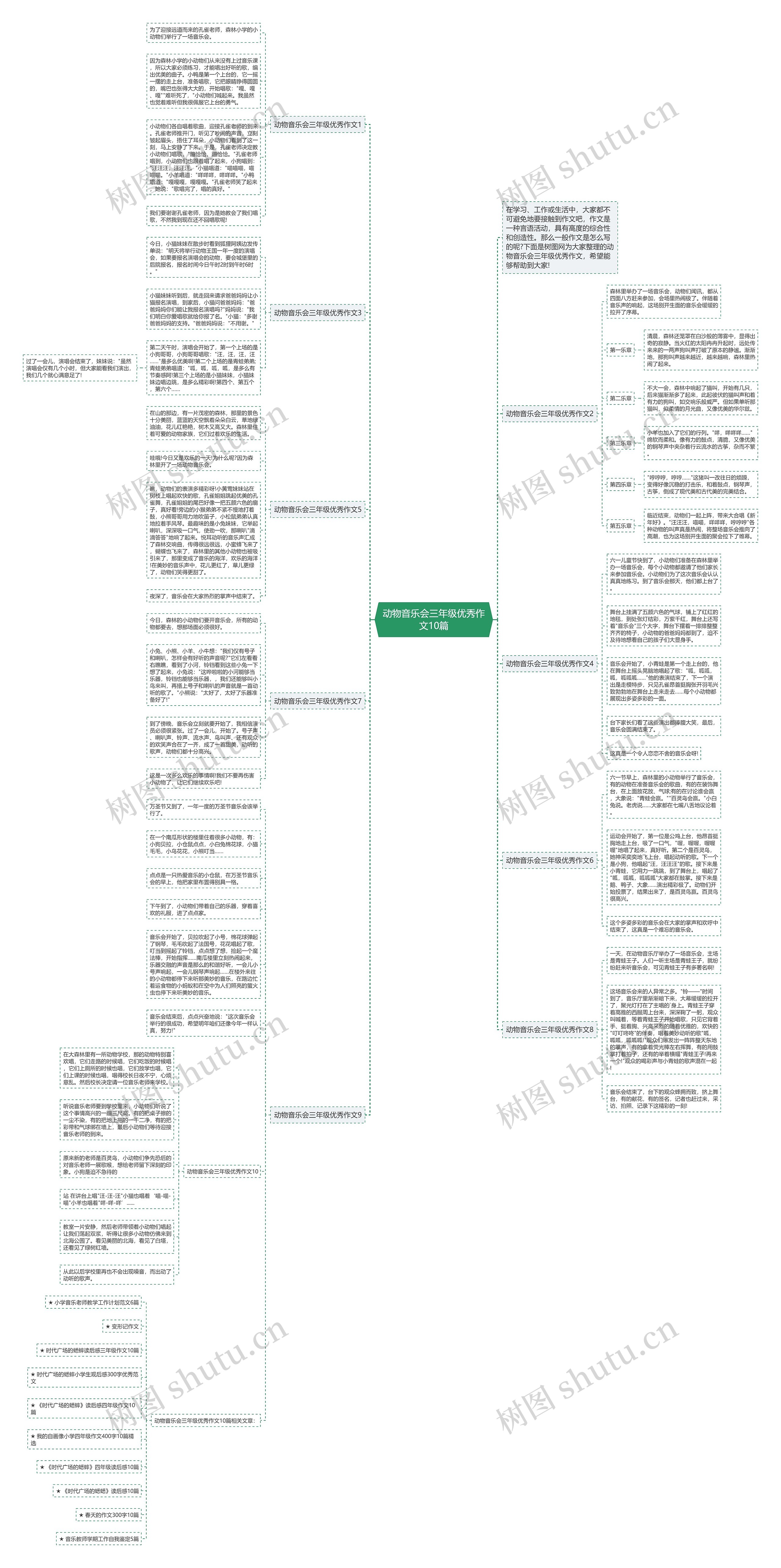 动物音乐会三年级优秀作文10篇思维导图