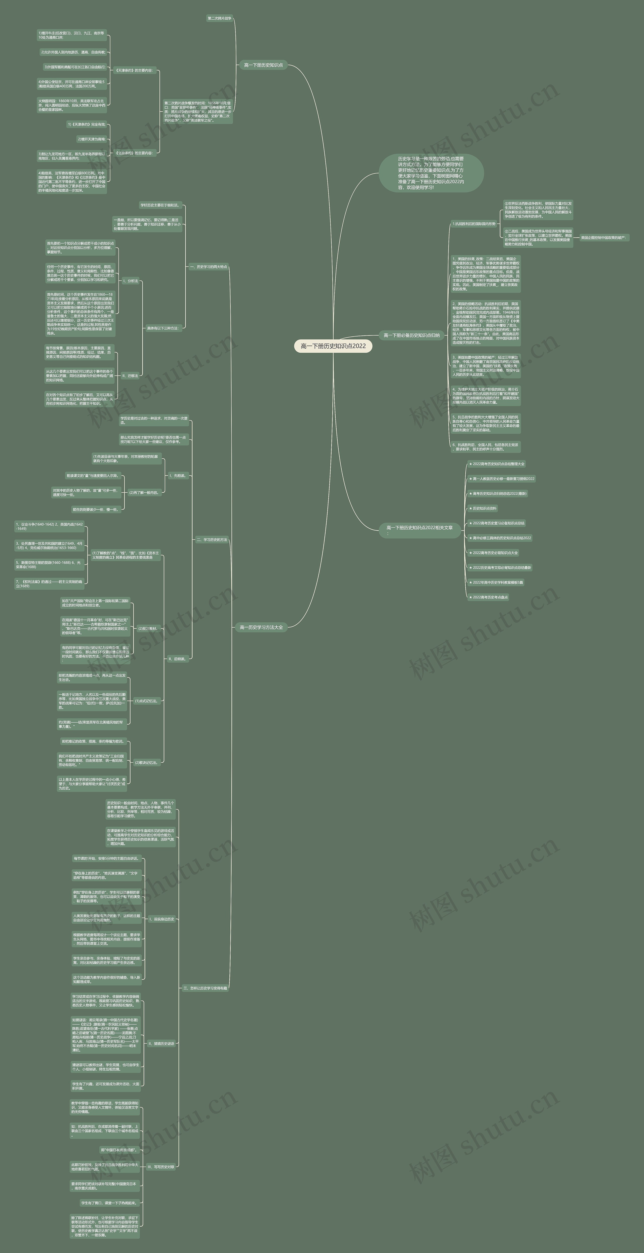 高一下册历史知识点2022思维导图