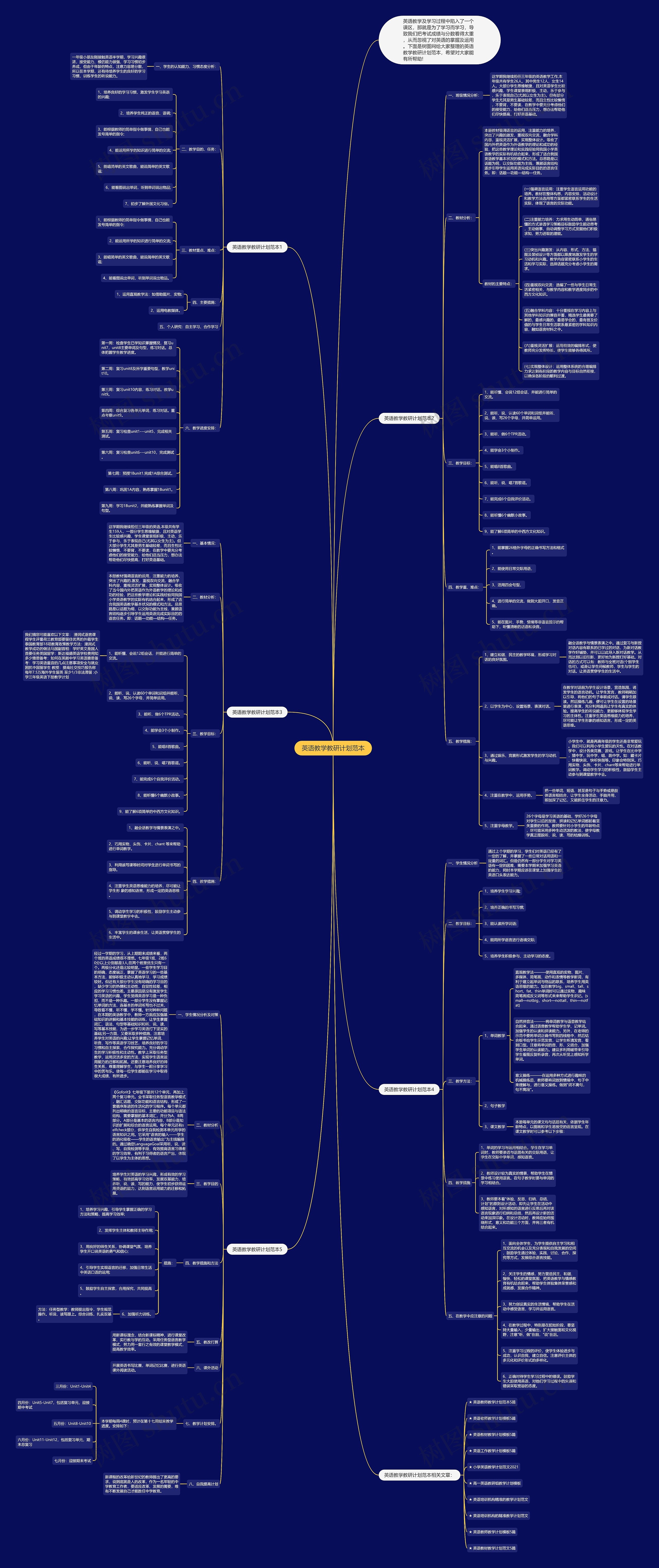 英语教学教研计划范本思维导图