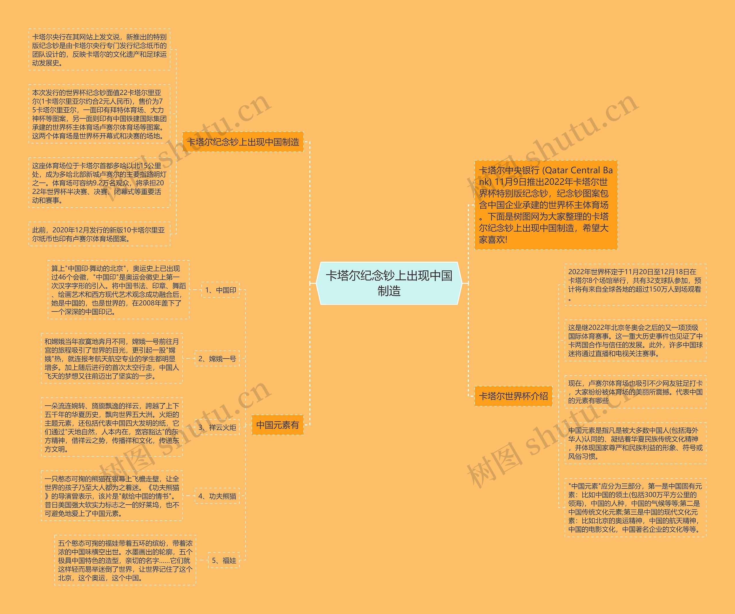 卡塔尔纪念钞上出现中国制造