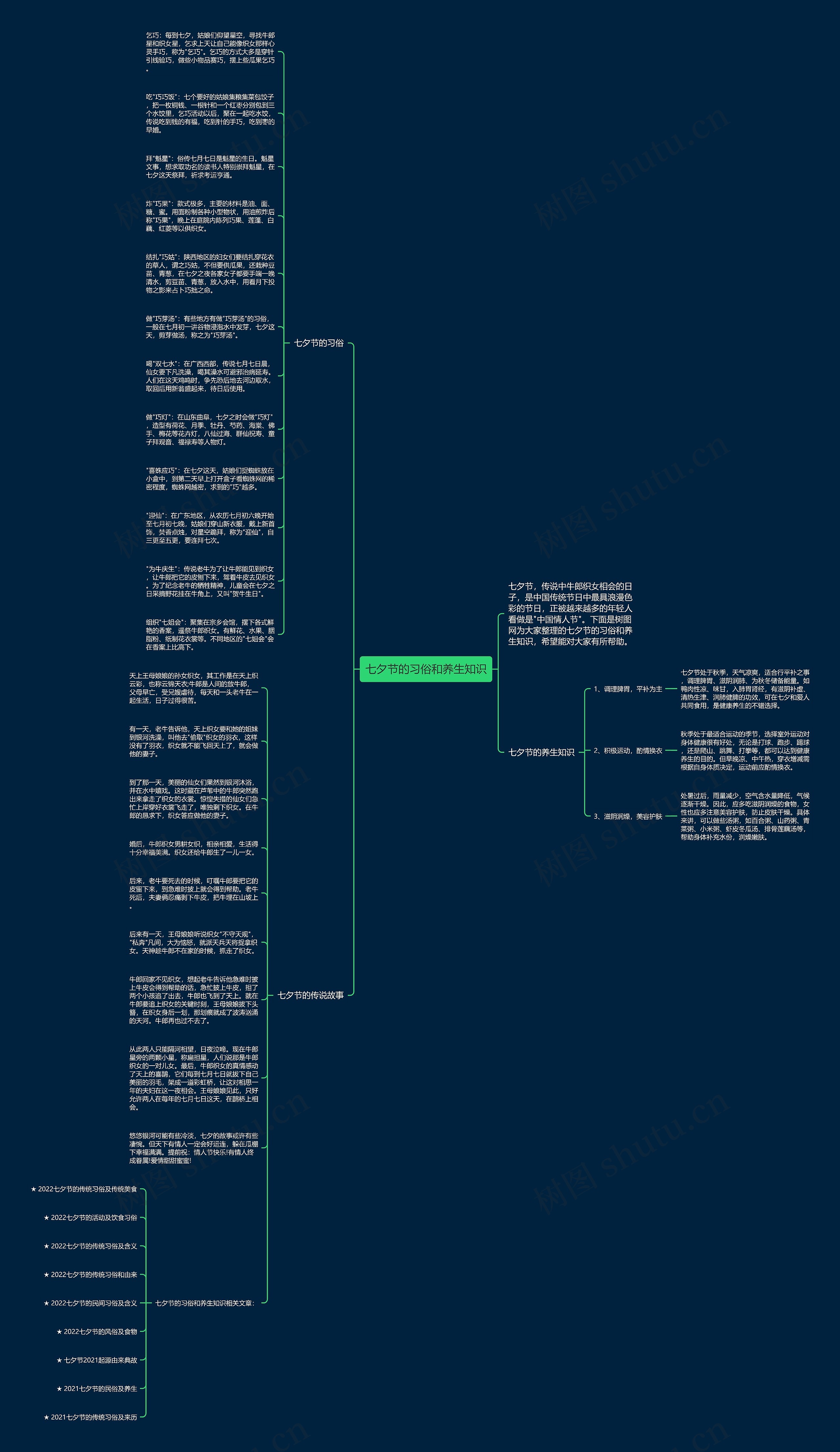 七夕节的习俗和养生知识思维导图