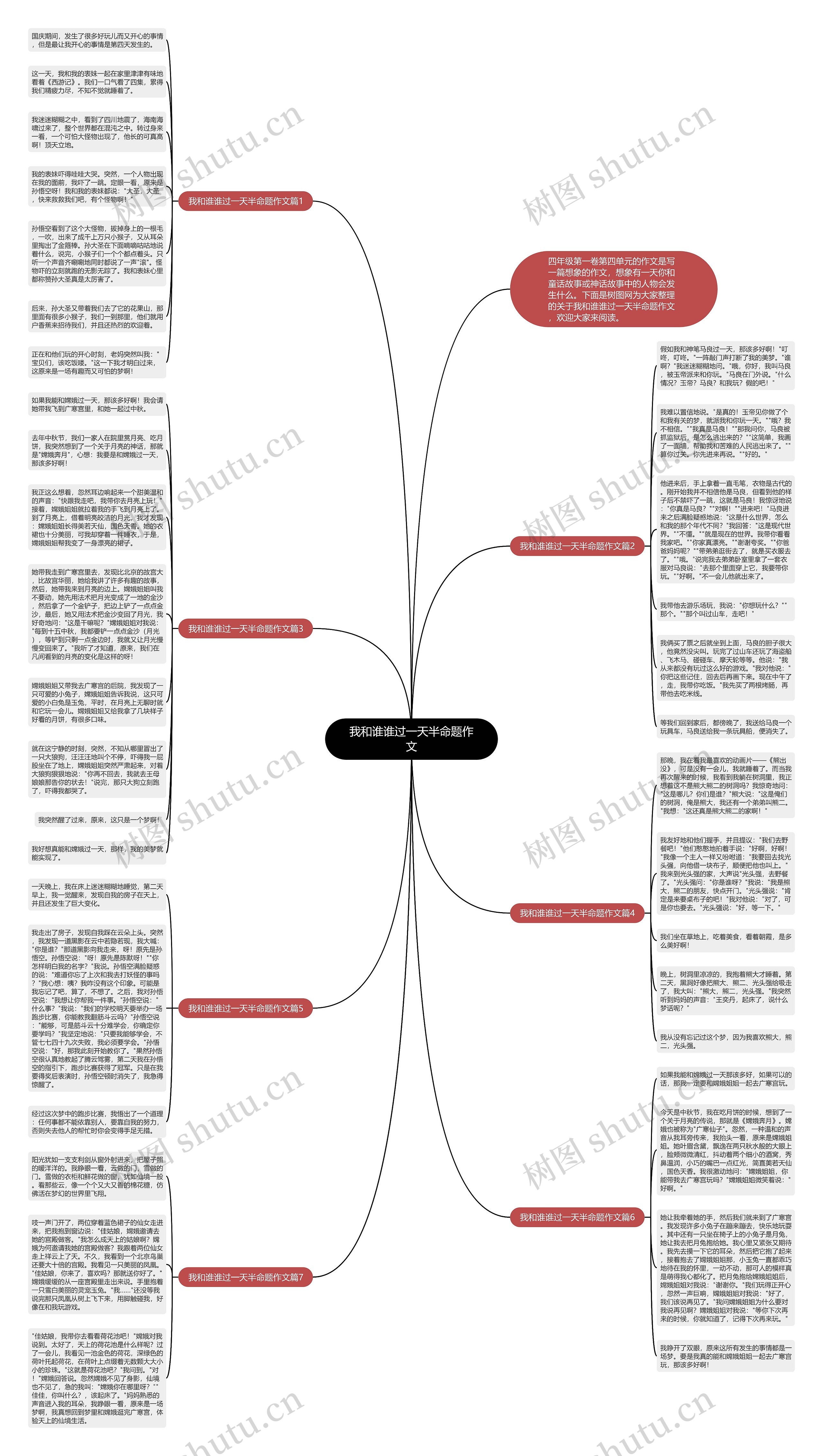 我和谁谁过一天半命题作文思维导图